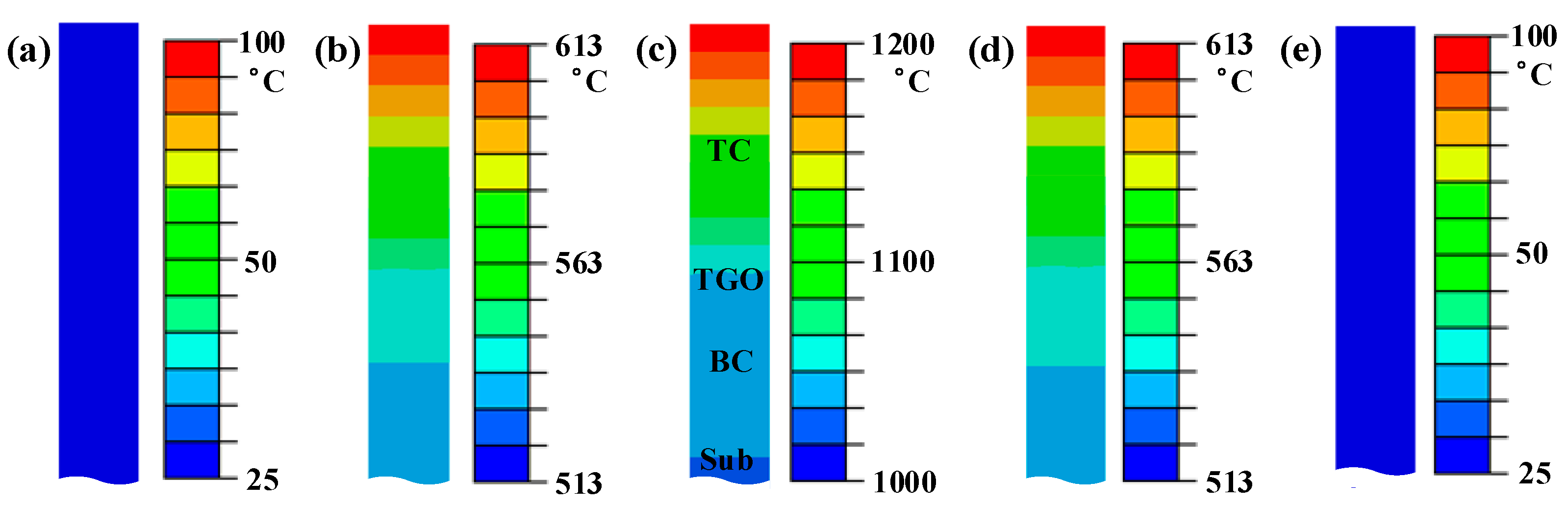 Coatings 14 00362 g005