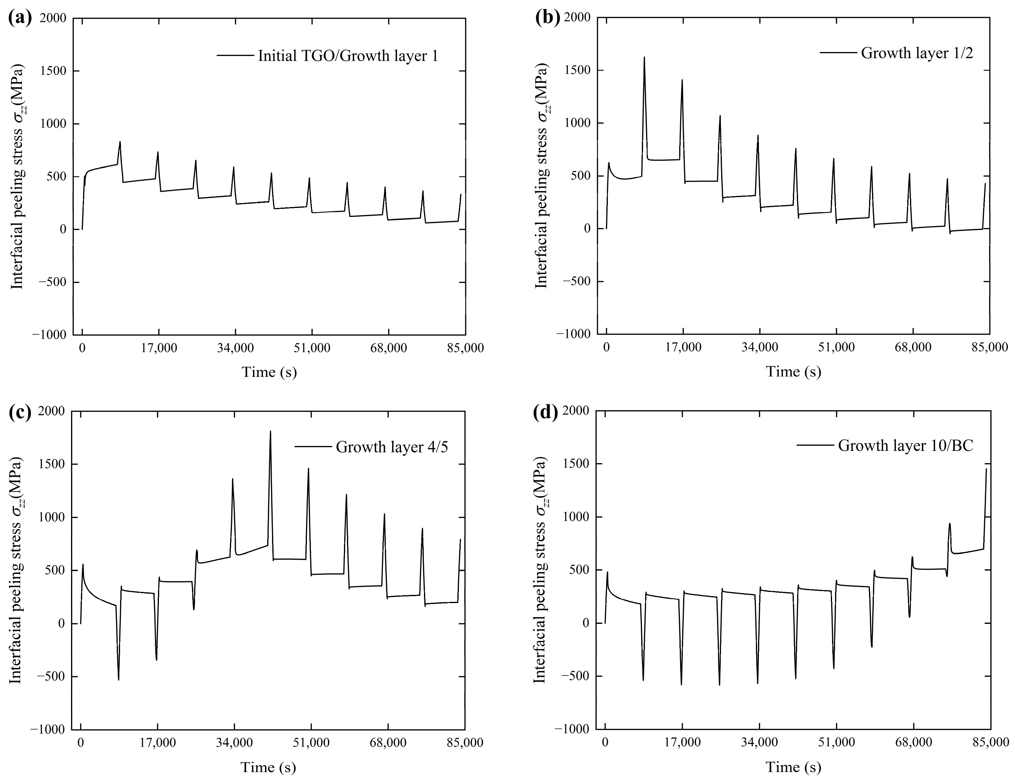 Coatings 14 00362 g010
