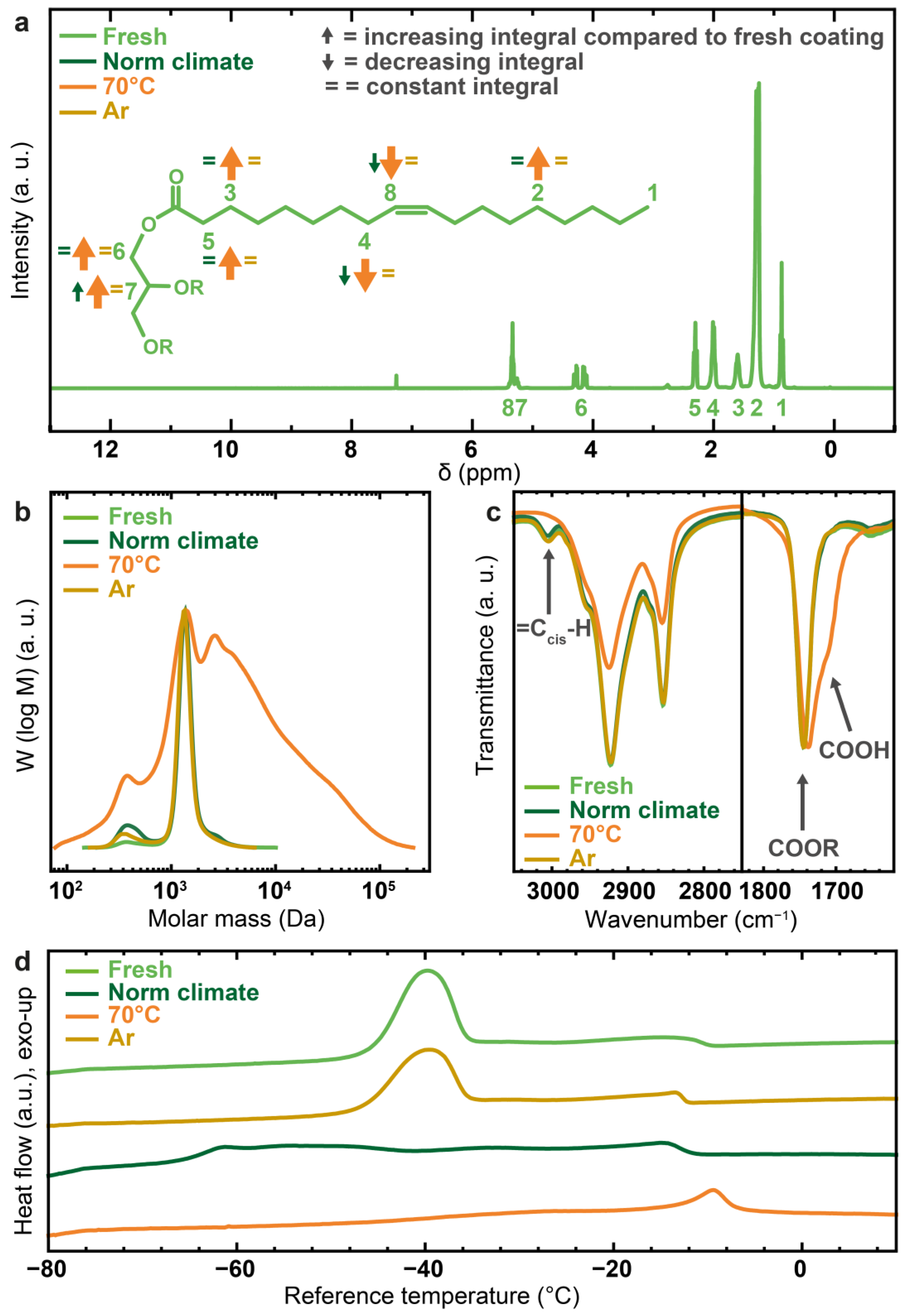 Coatings 14 00364 g004
