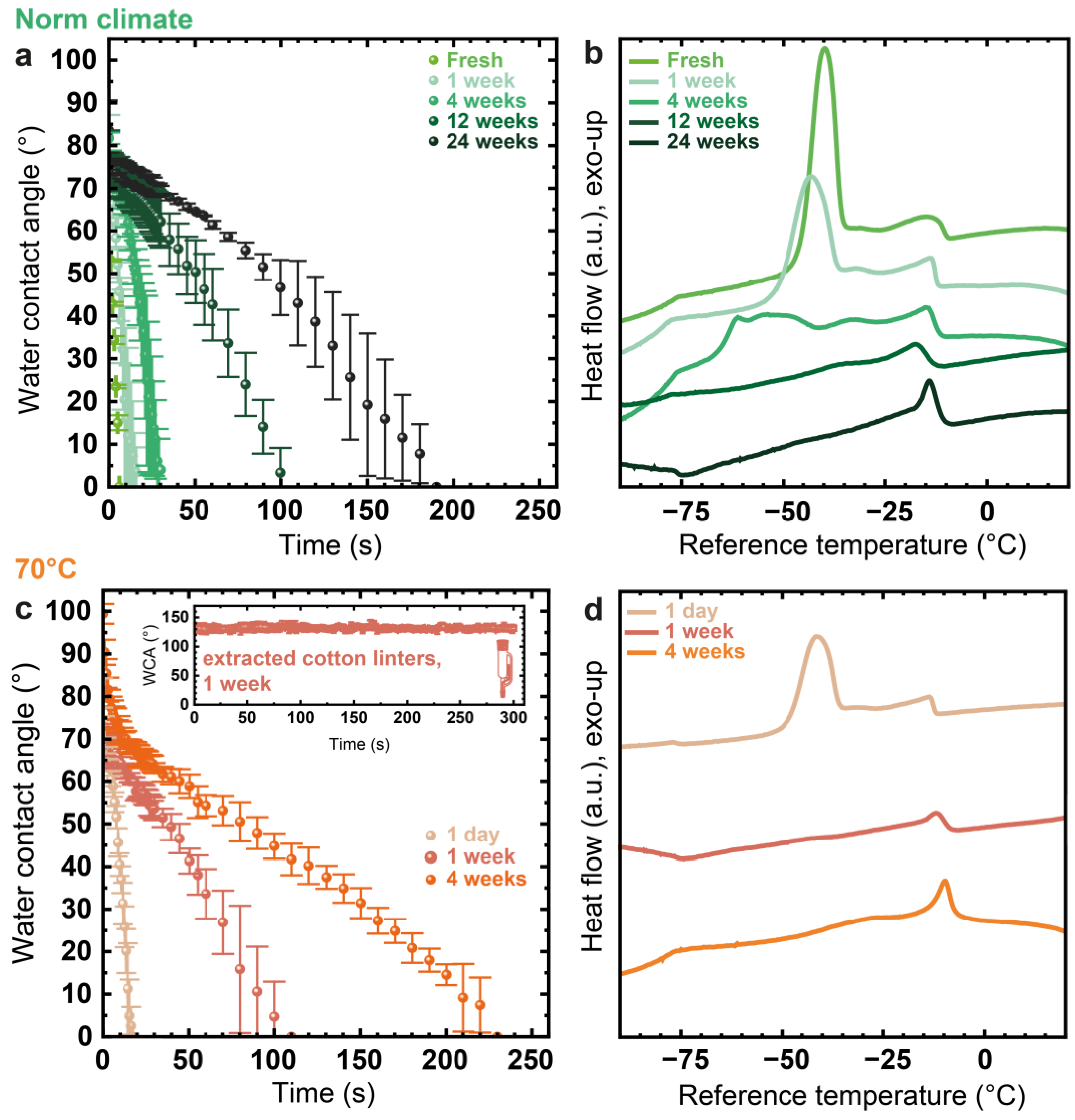 Coatings 14 00364 g005