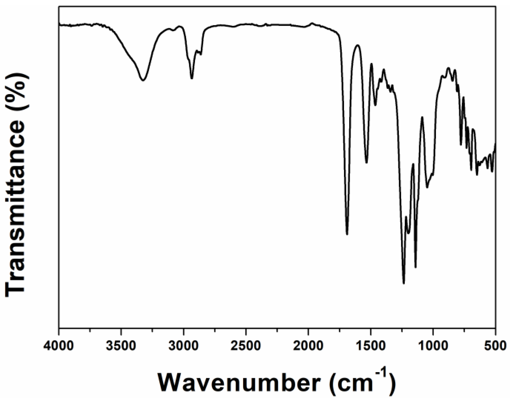 Coatings 14 00365 g003