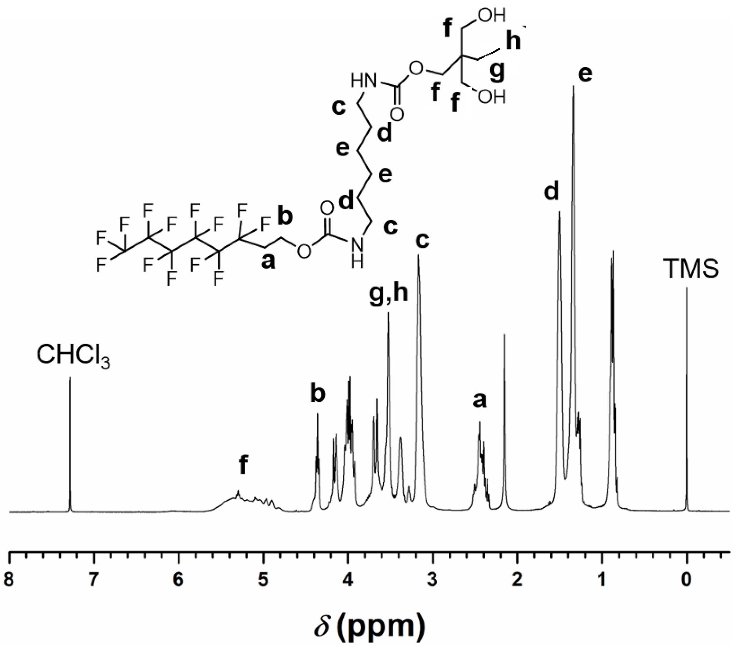 Coatings 14 00365 g004