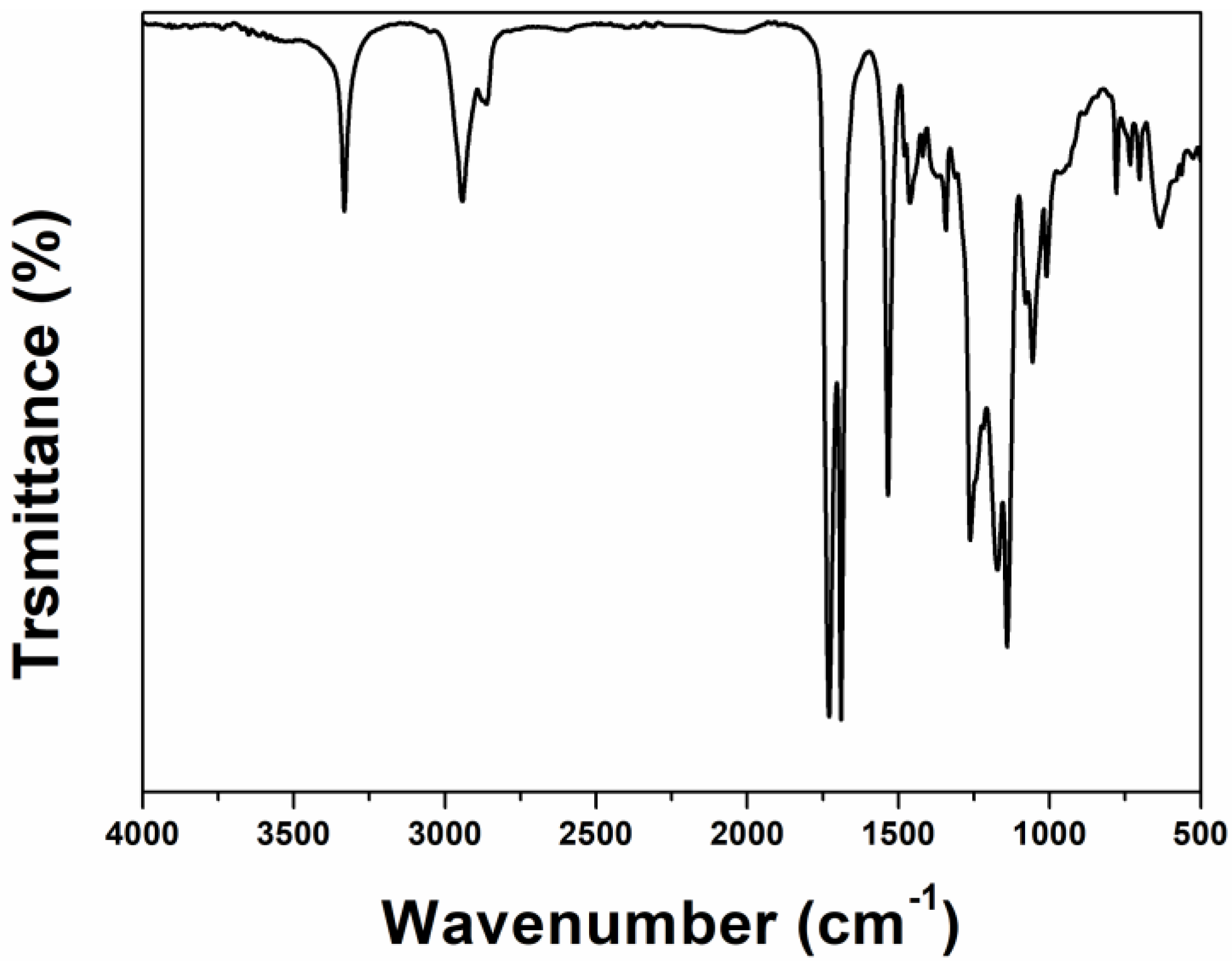 Coatings 14 00365 g005