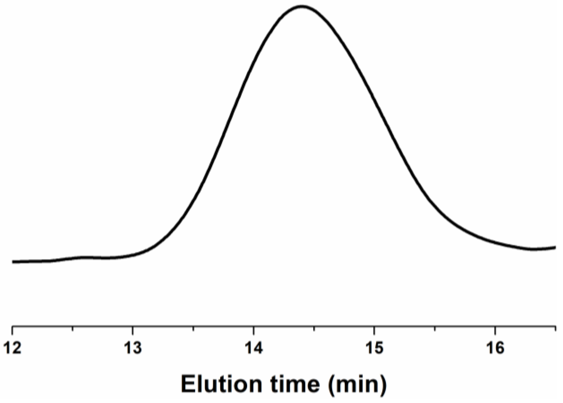 Coatings 14 00365 g006