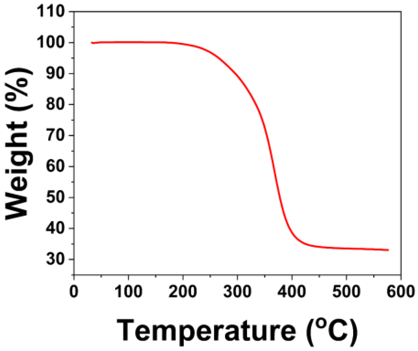 Coatings 14 00365 g007