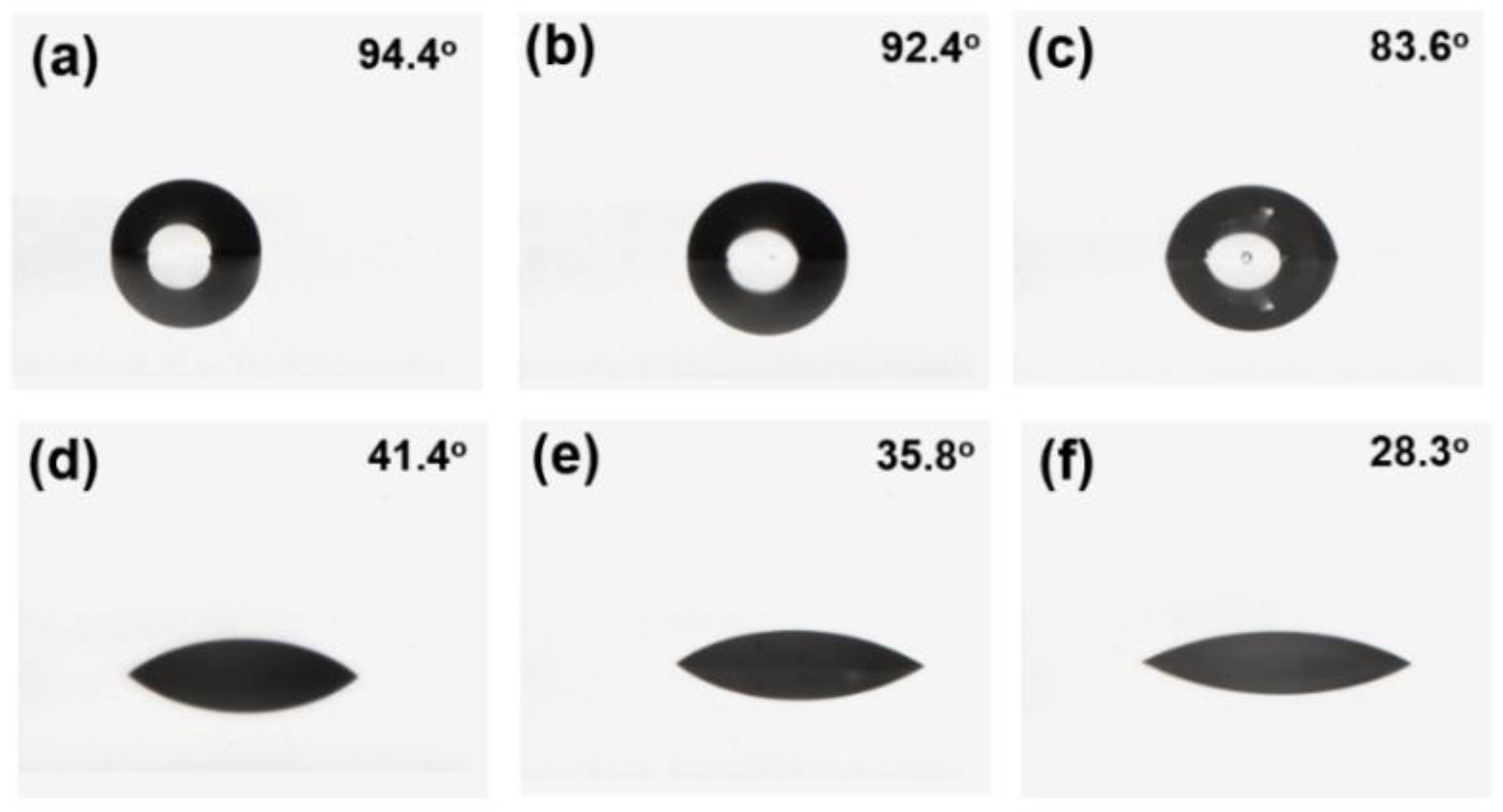 Coatings 14 00365 g009