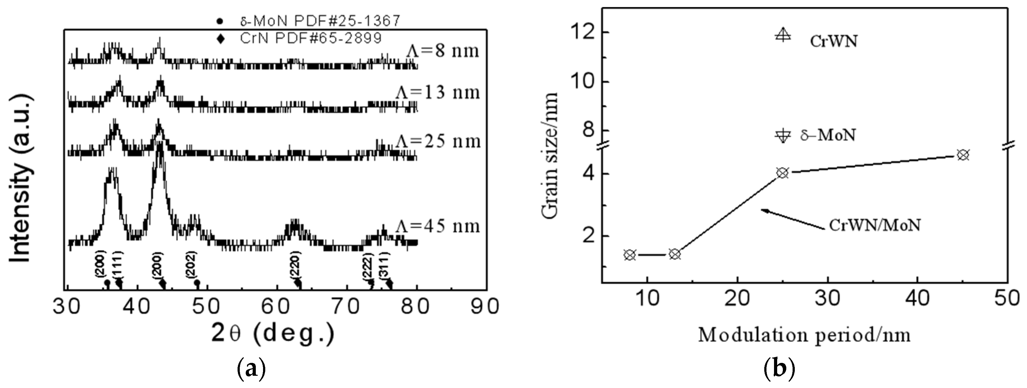 Coatings 14 00367 g001