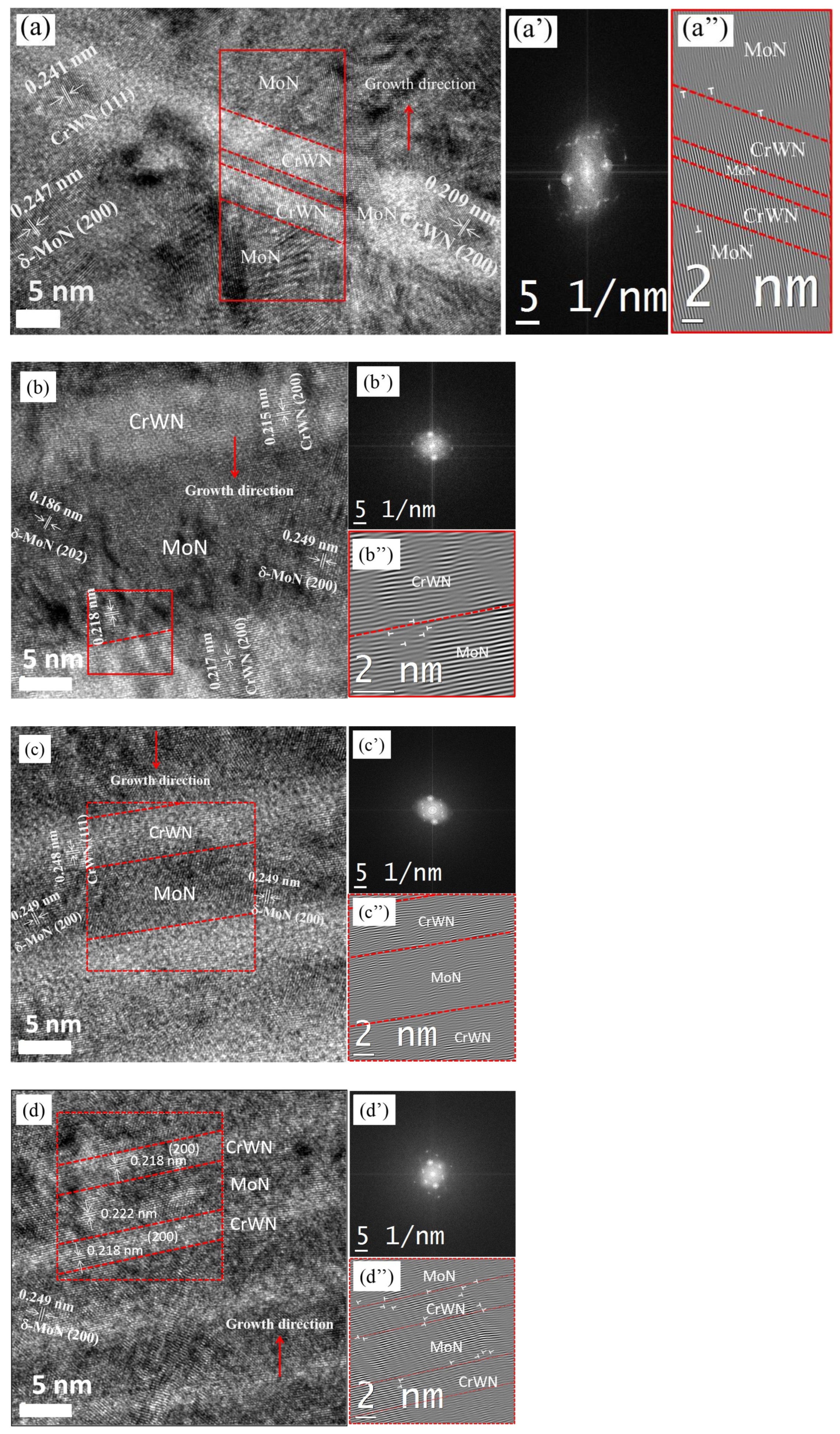 Coatings 14 00367 g004