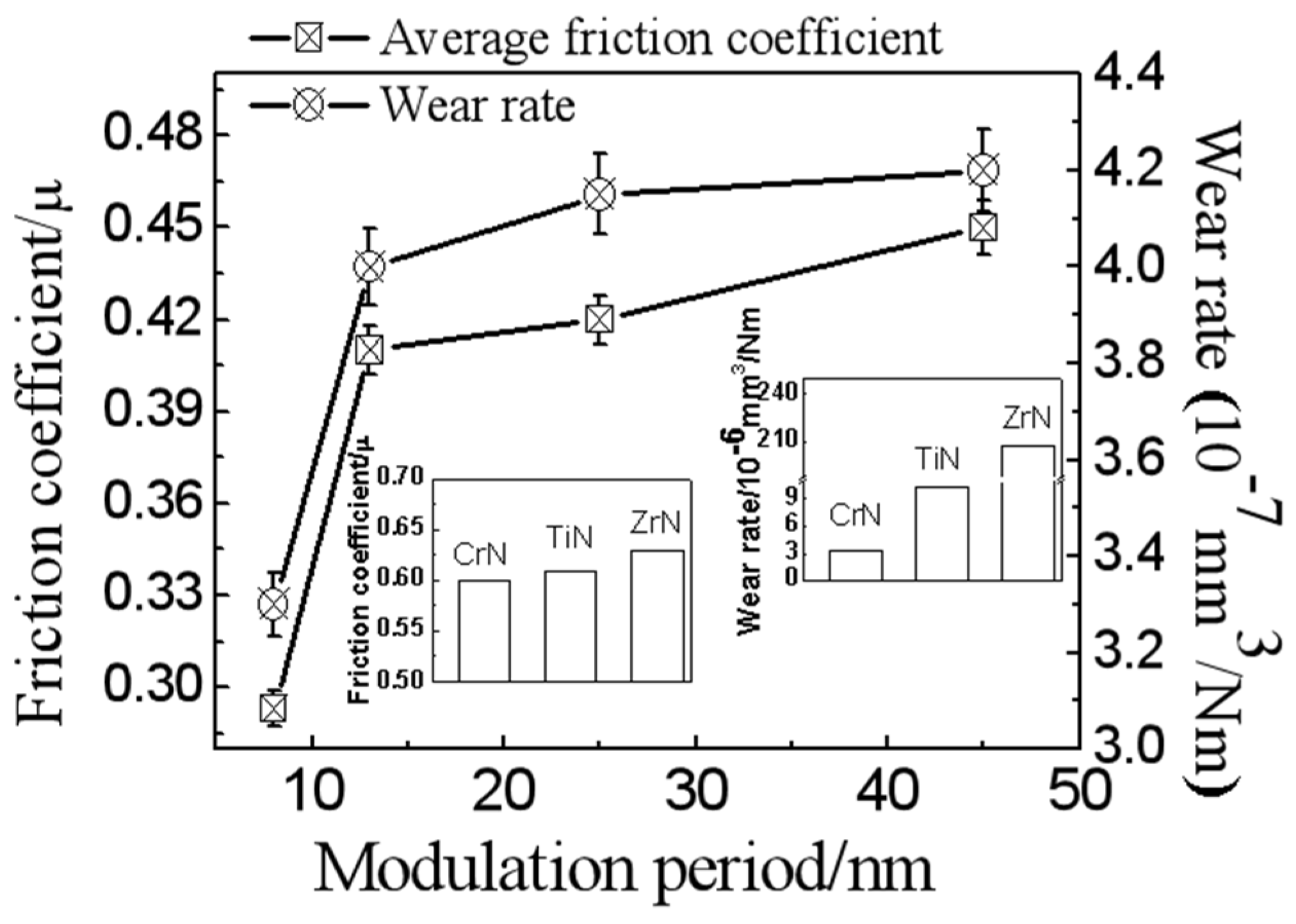 Coatings 14 00367 g007