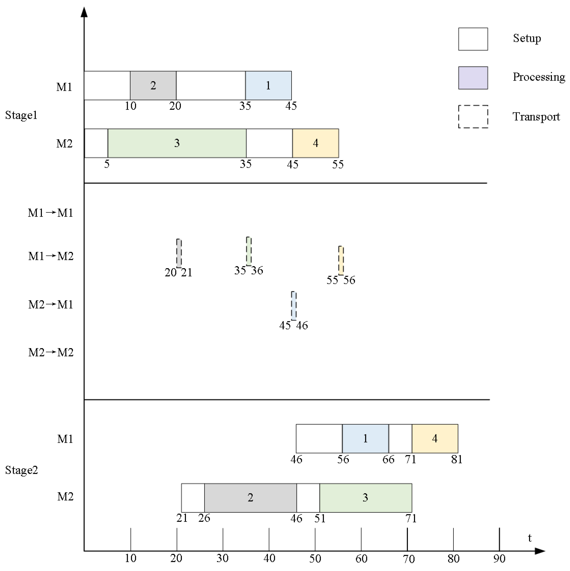 Coatings 14 00368 g003