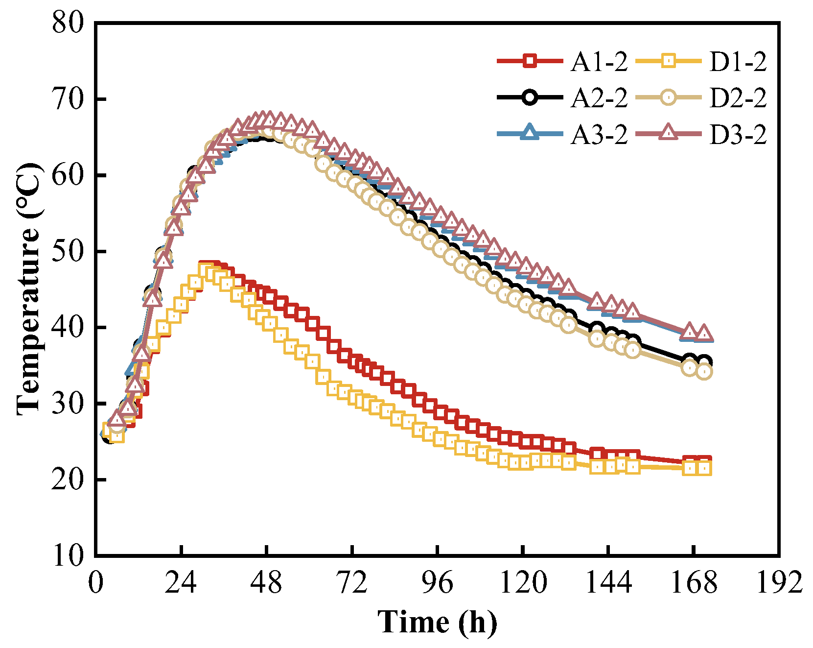 Coatings 14 00369 g006