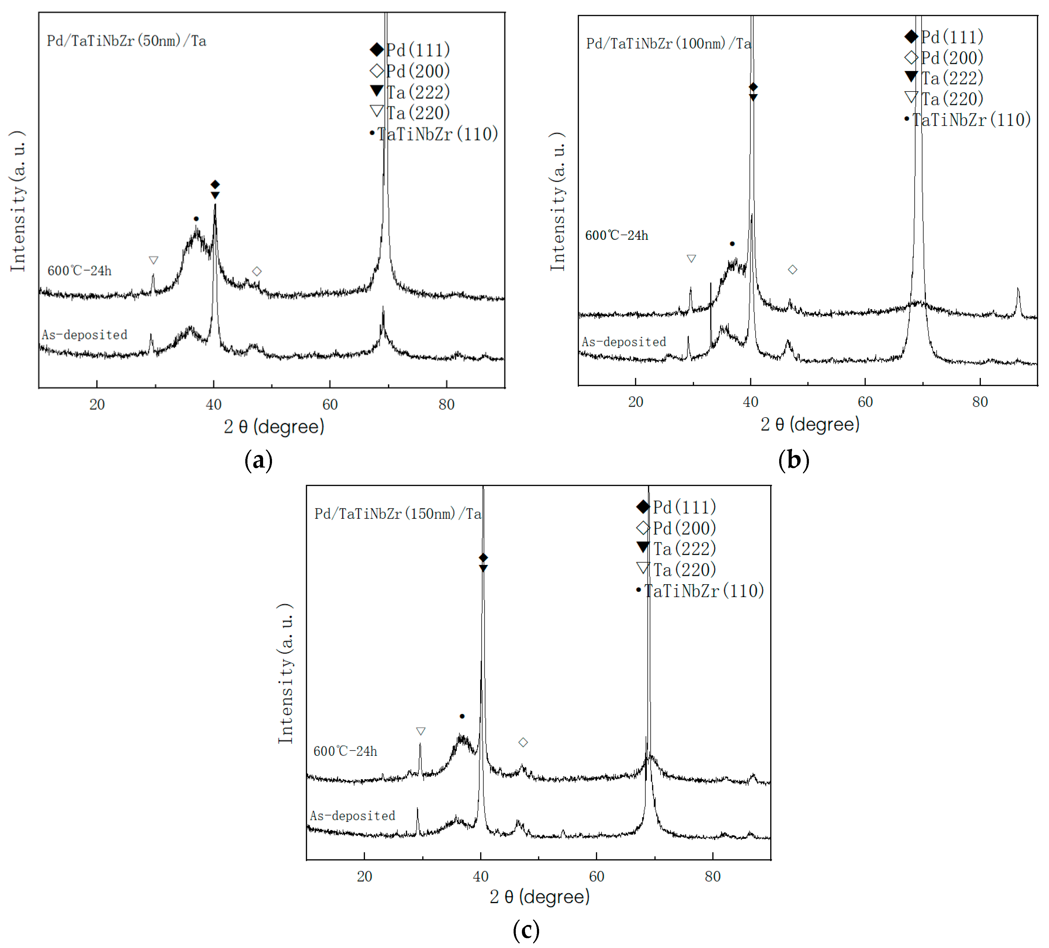Coatings 14 00370 g001 Coatings 14 00370 g001
