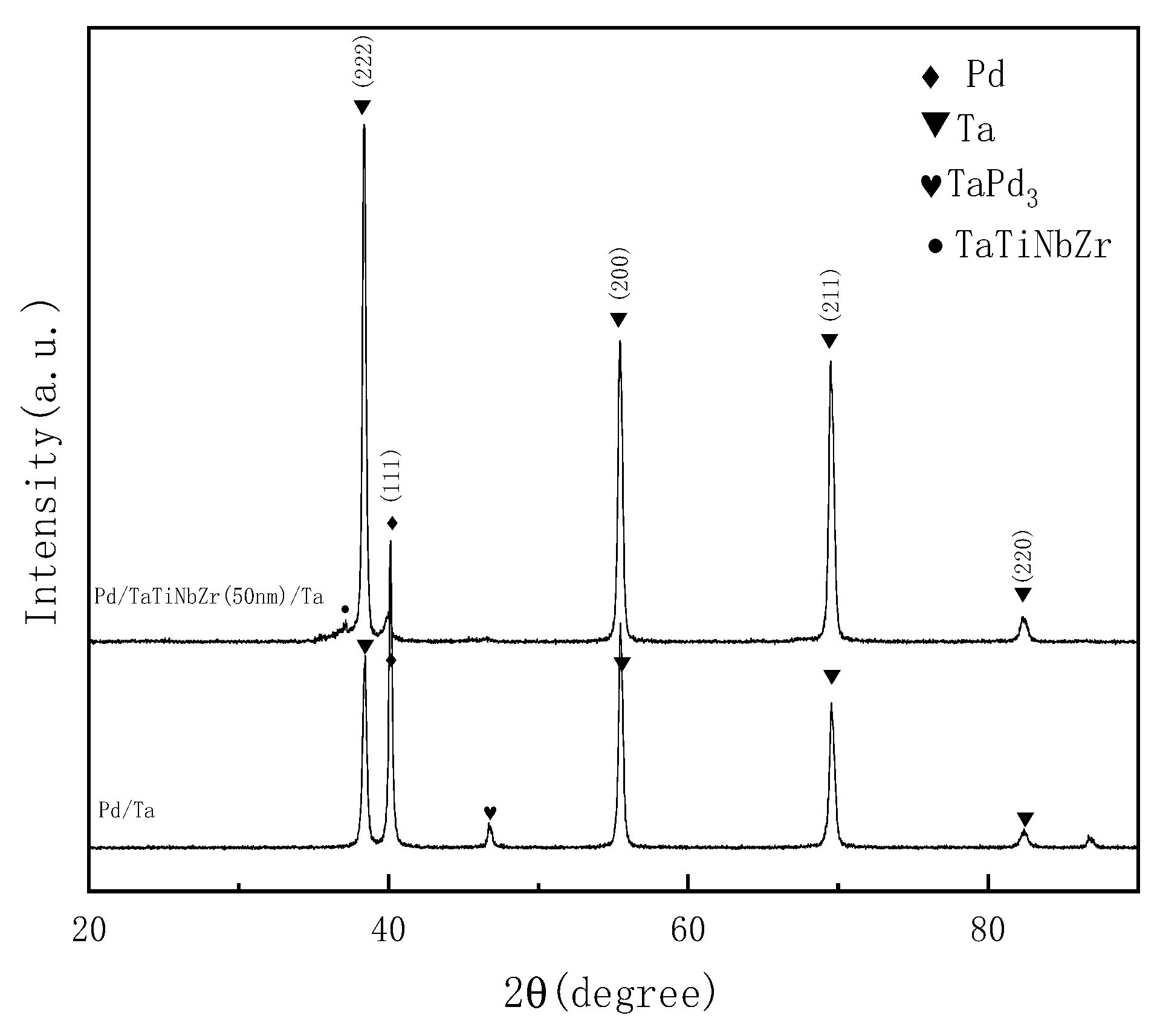 Coatings 14 00370 g004 Coatings 14 00370 g004