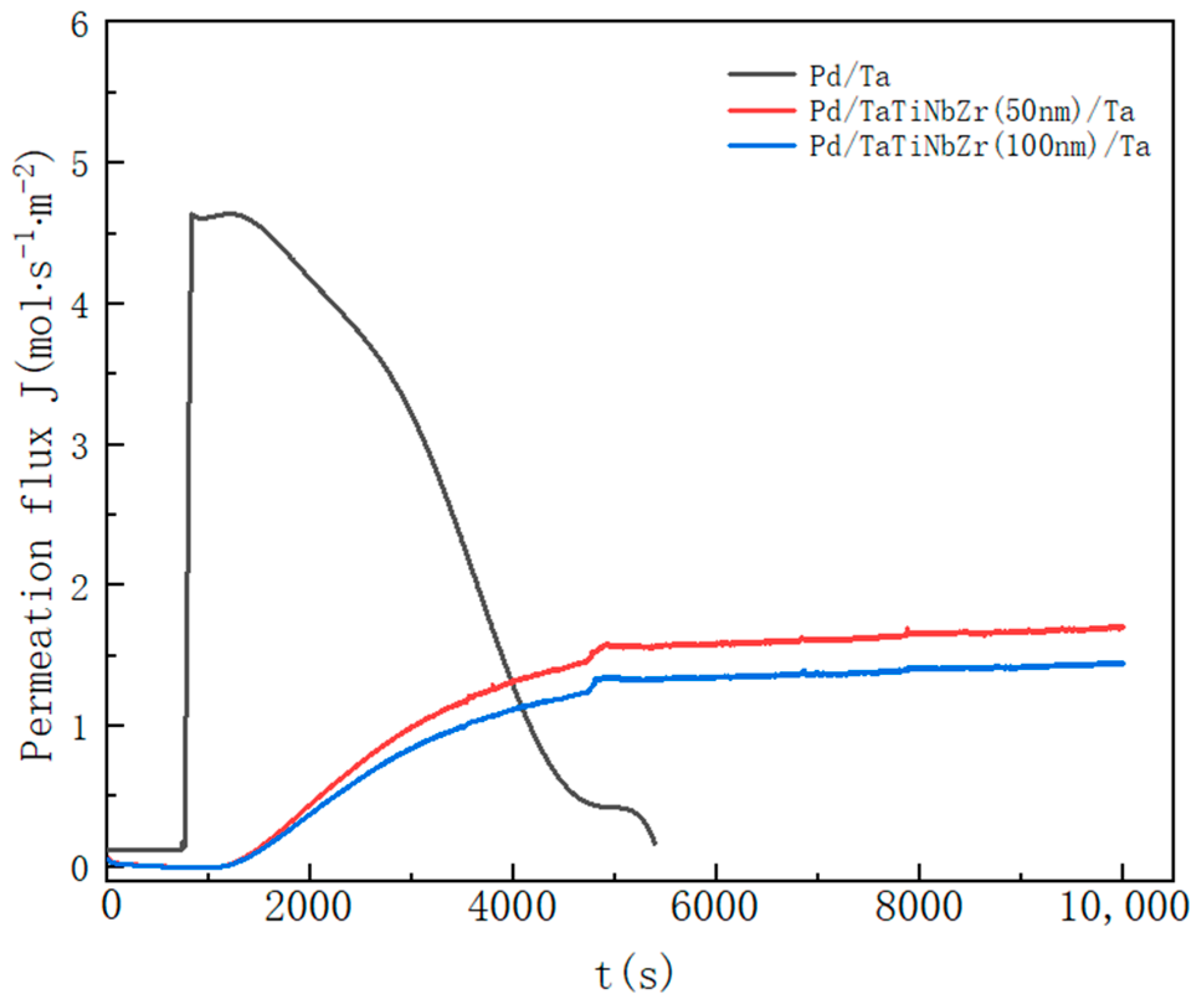 Coatings 14 00370 g005 Coatings 14 00370 g005
