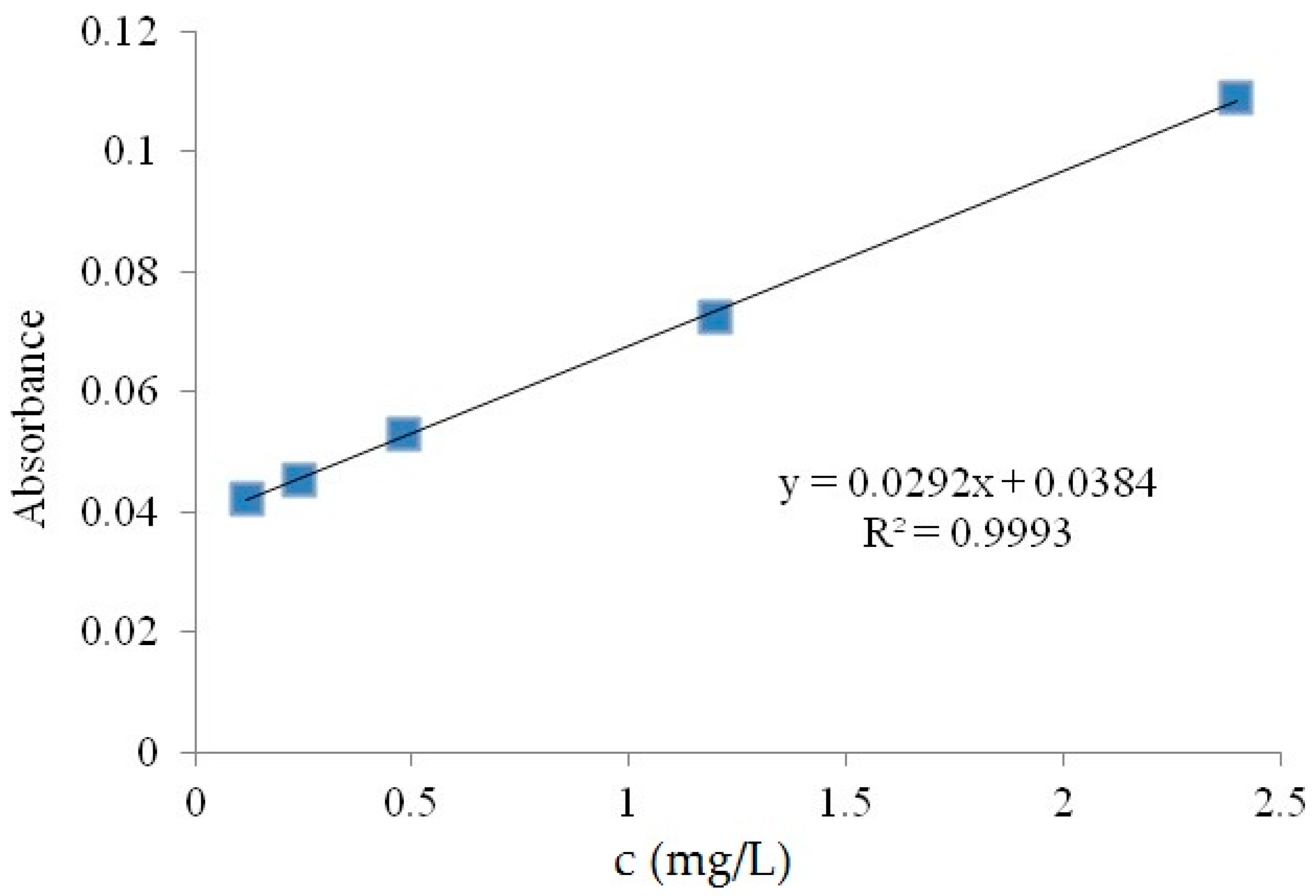 Coatings 14 00371 g001