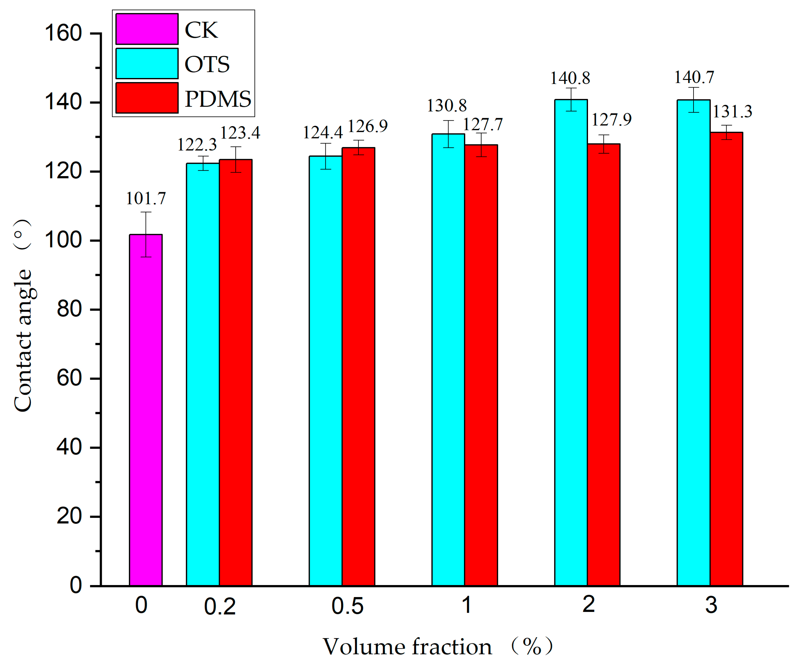 Coatings 14 00371 g003
