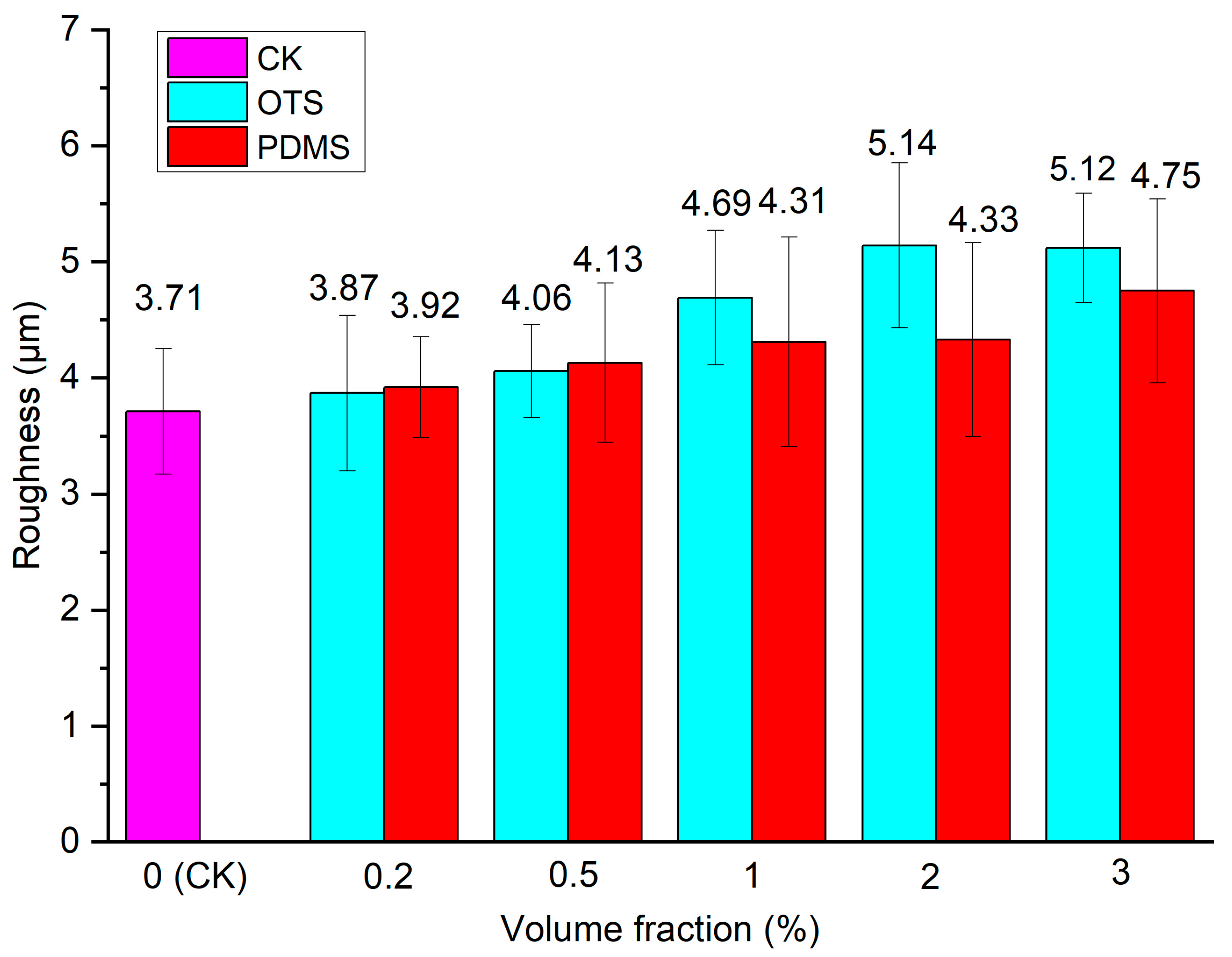 Coatings 14 00371 g005
