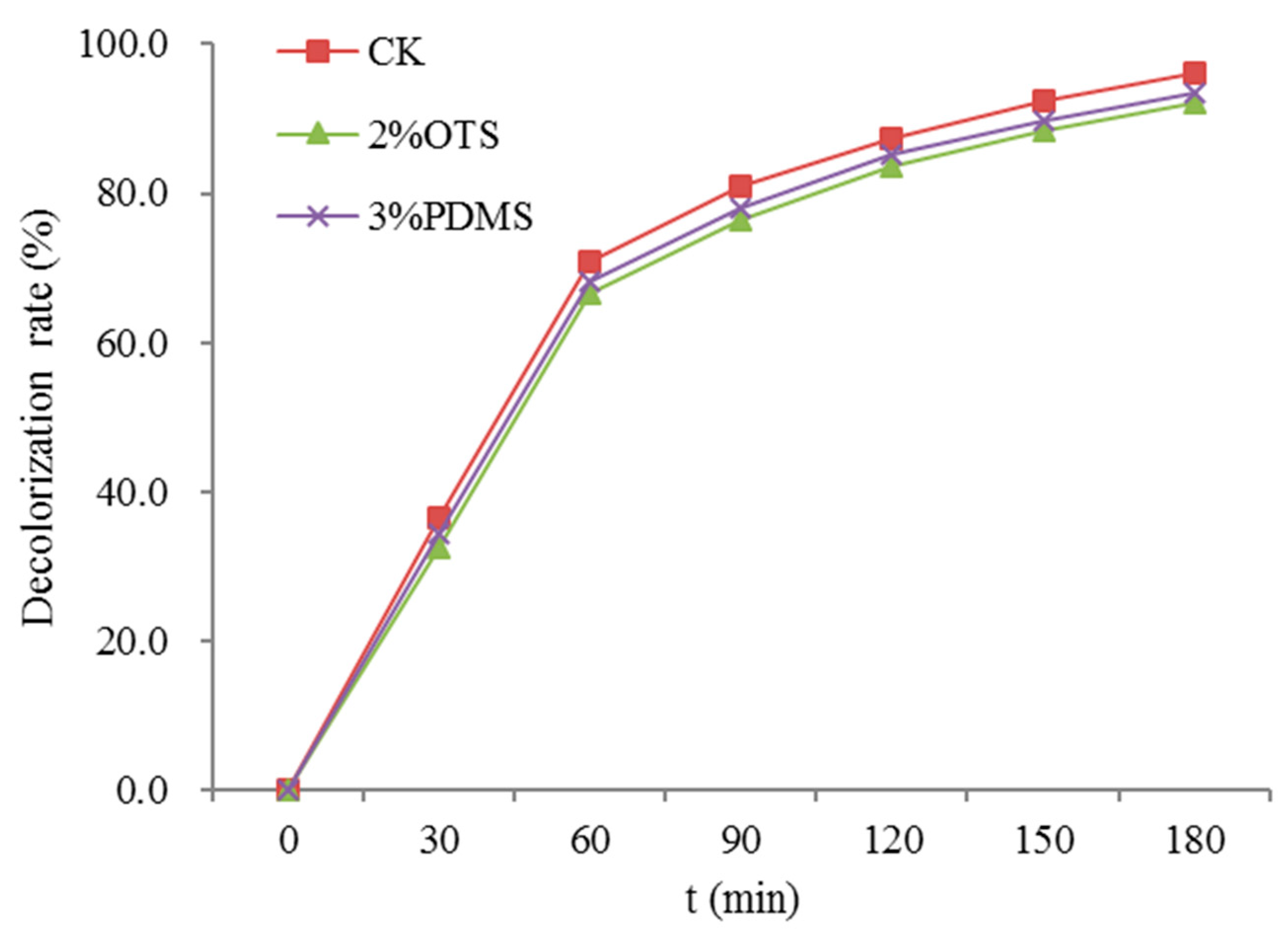 Coatings 14 00371 g006