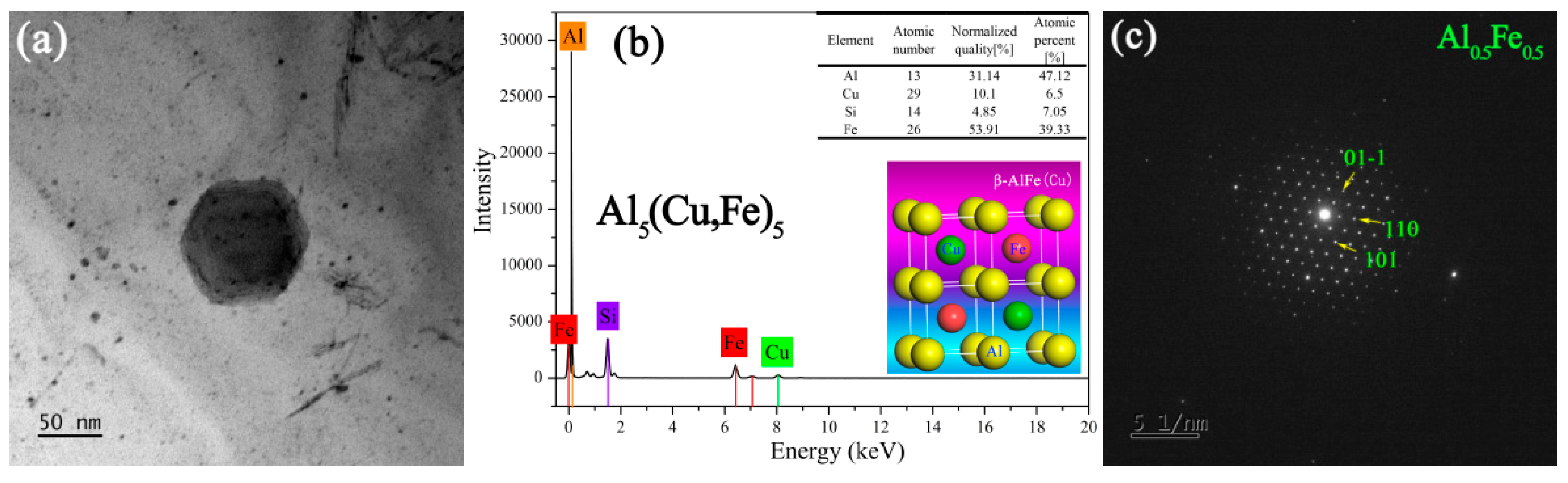 Coatings 14 00372 g007