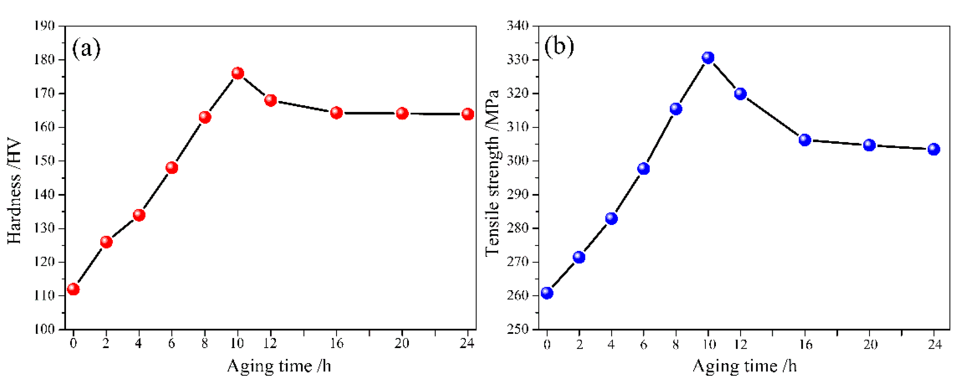 Coatings 14 00372 g011
