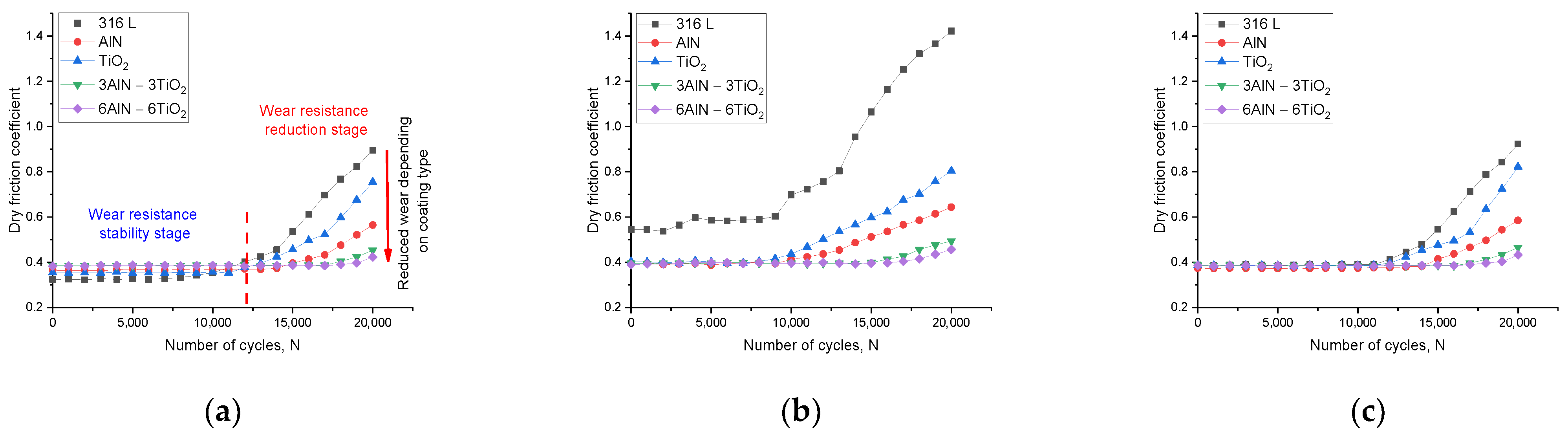 Coatings 14 00373 g006