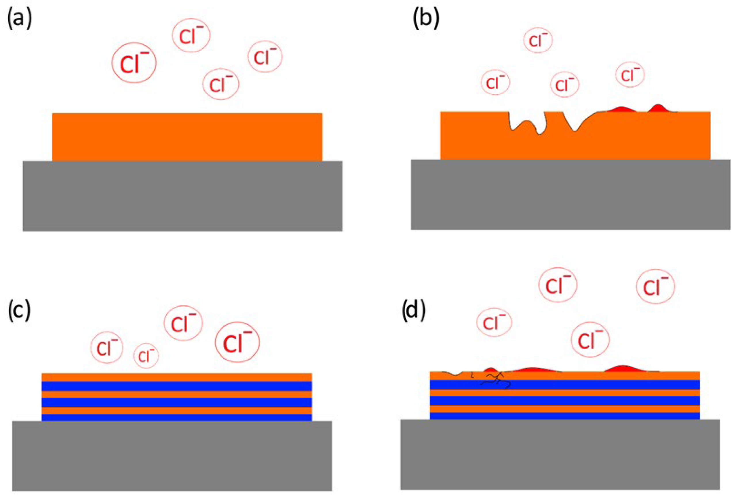 Coatings 14 00373 g008