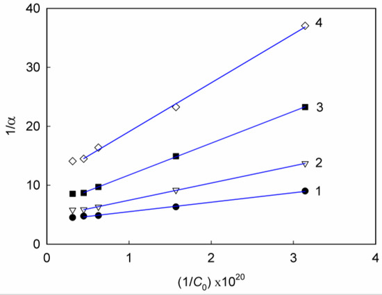 Using Deep Eutectic Solvent-Assisted Plating Baths to