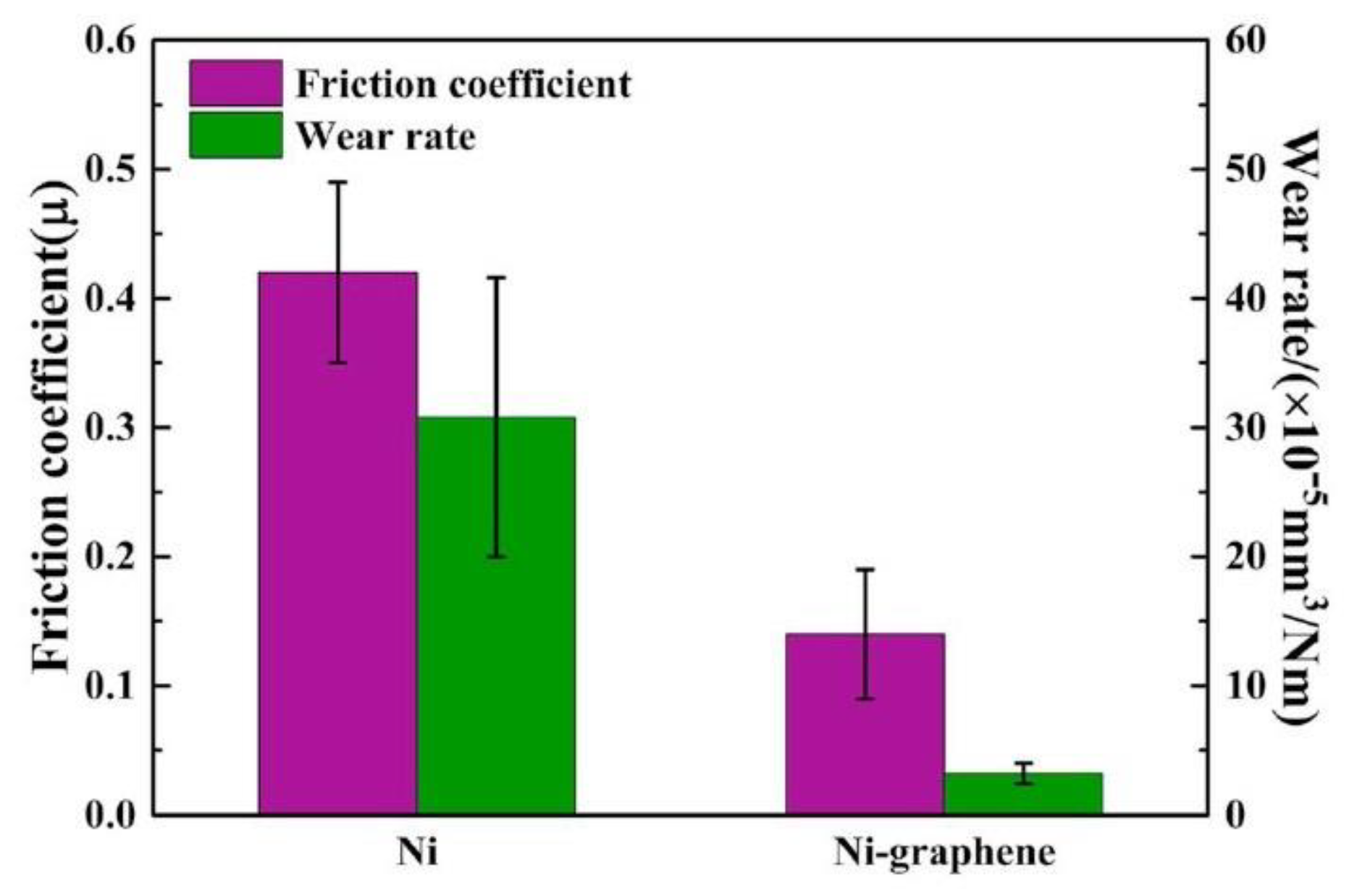 Coatings 14 00375 g010