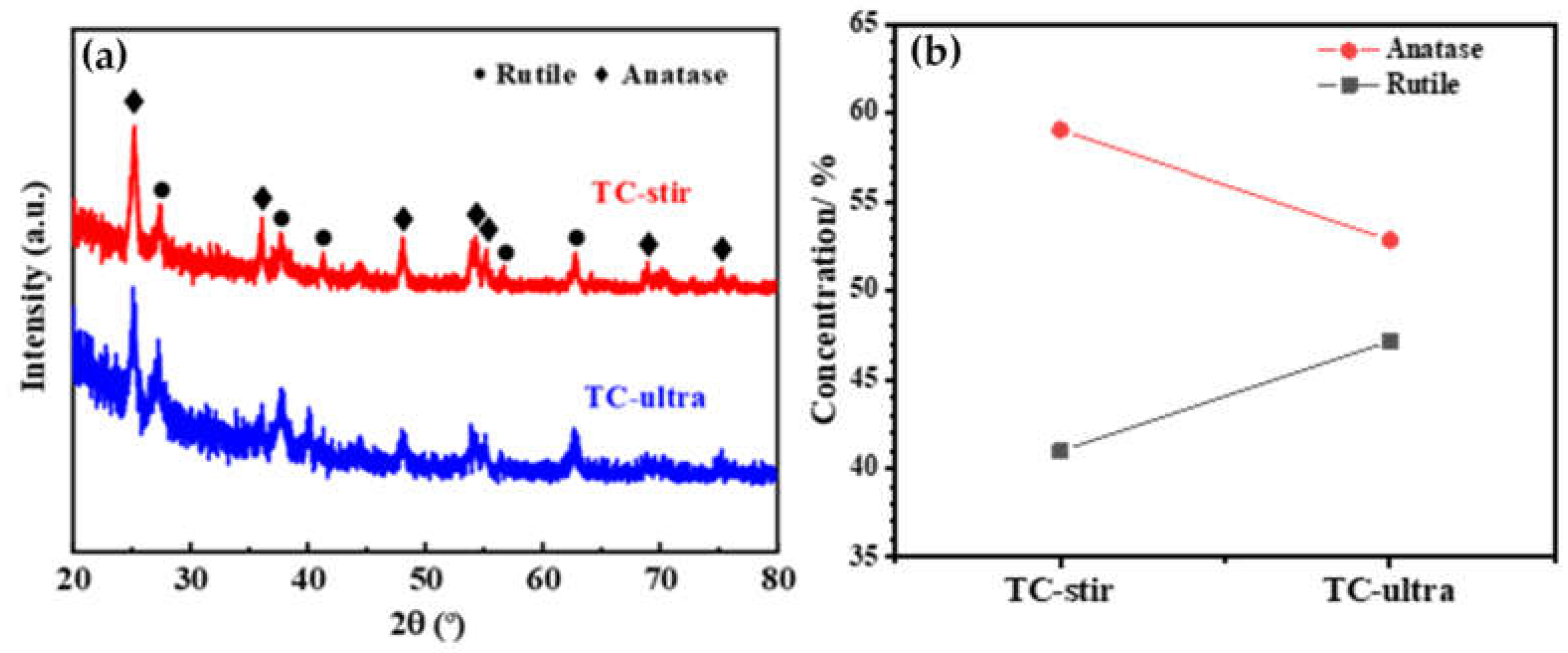 Coatings 14 00376 g006