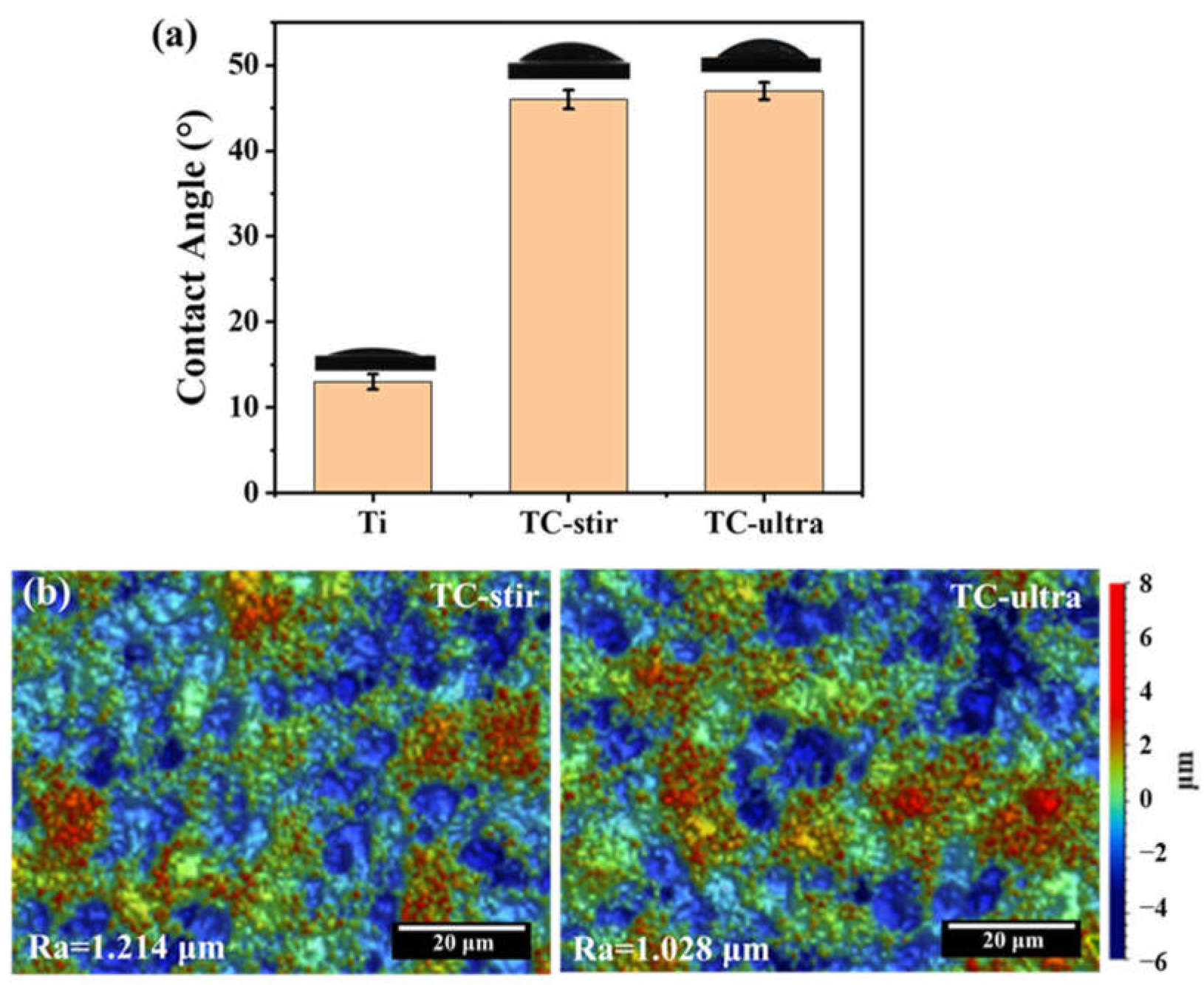 Coatings 14 00376 g008