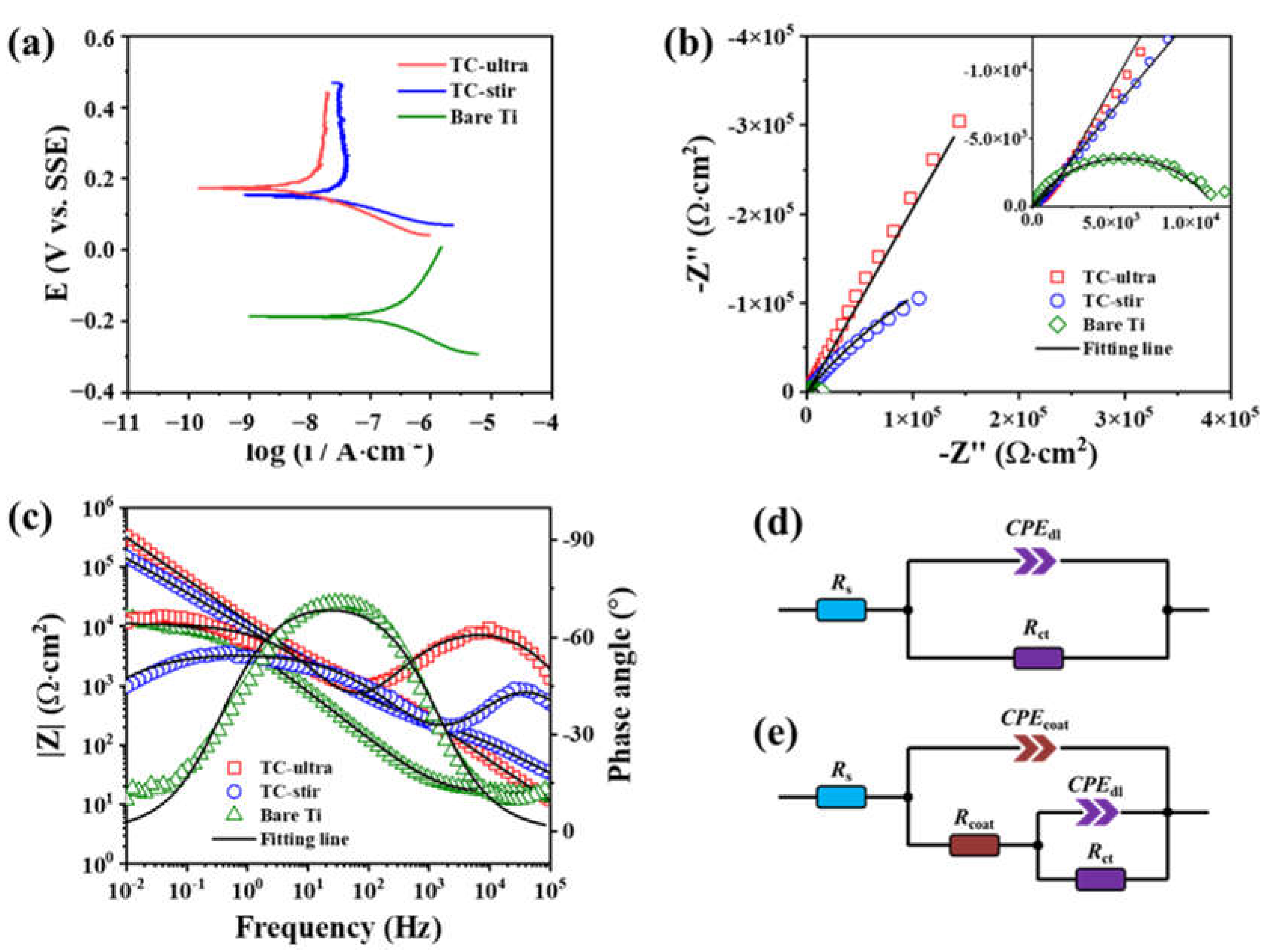 Coatings 14 00376 g009