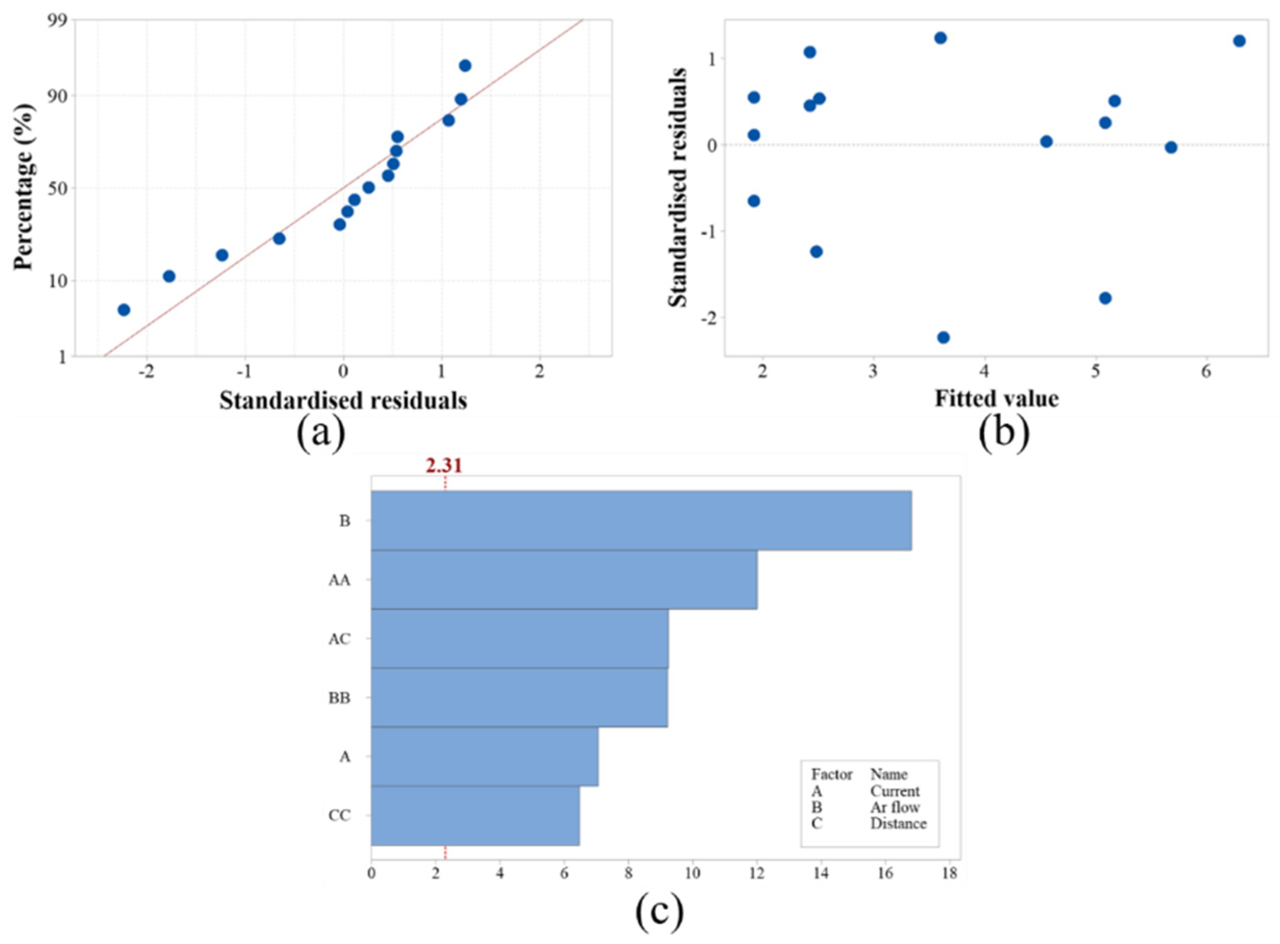Coatings 14 00377 g003