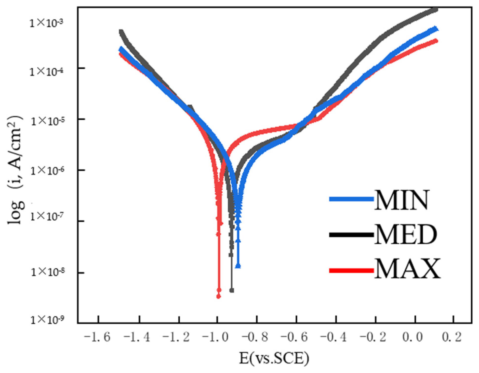 Coatings 14 00377 g009
