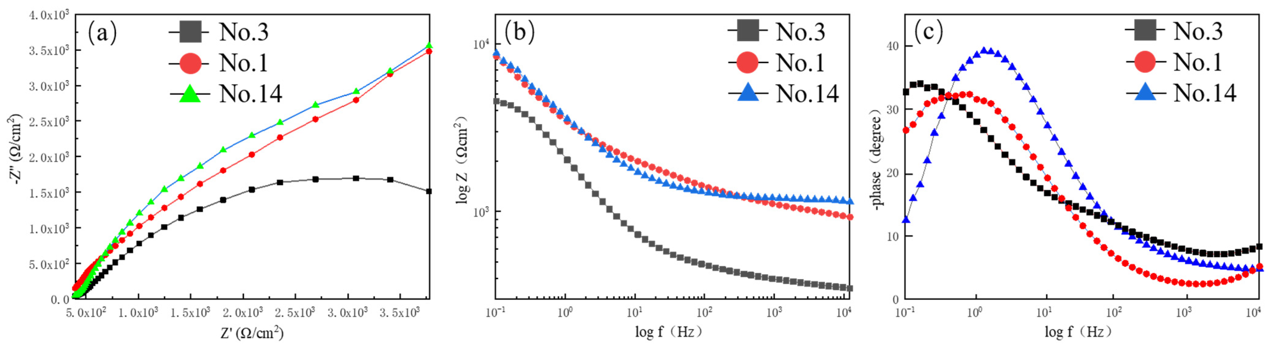 Coatings 14 00377 g010