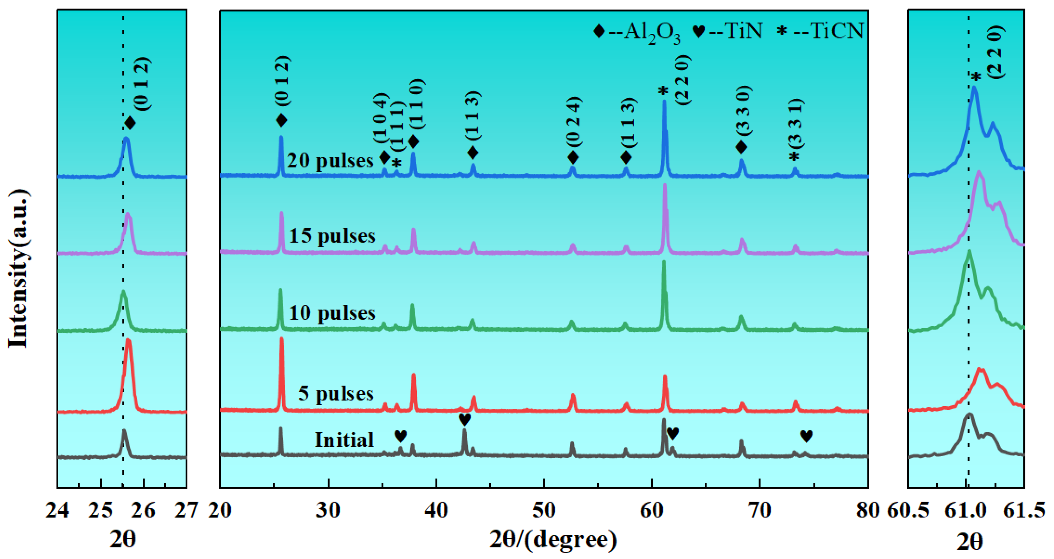 Coatings 14 00378 g003
