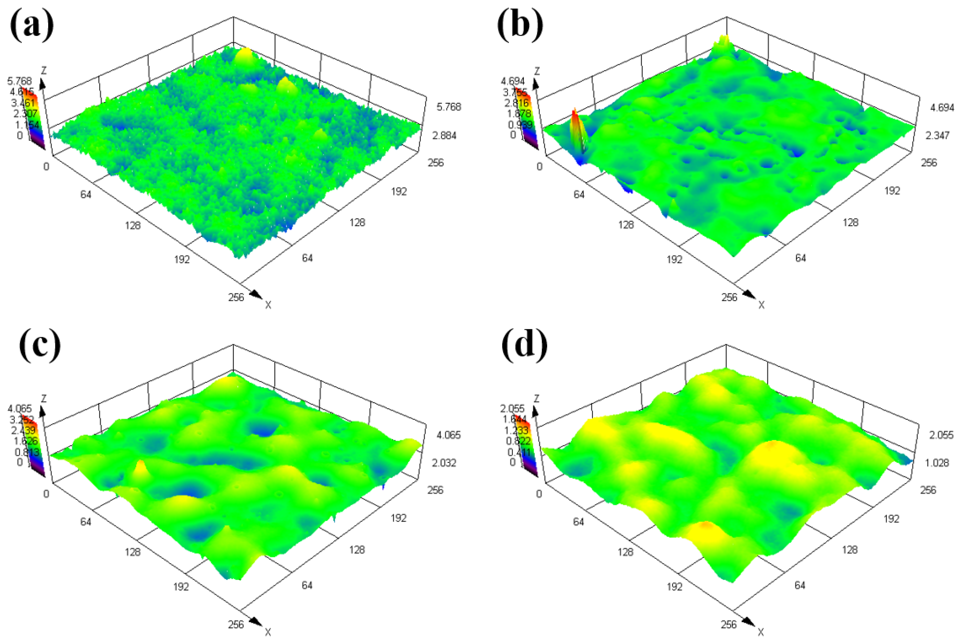 Coatings 14 00378 g005a