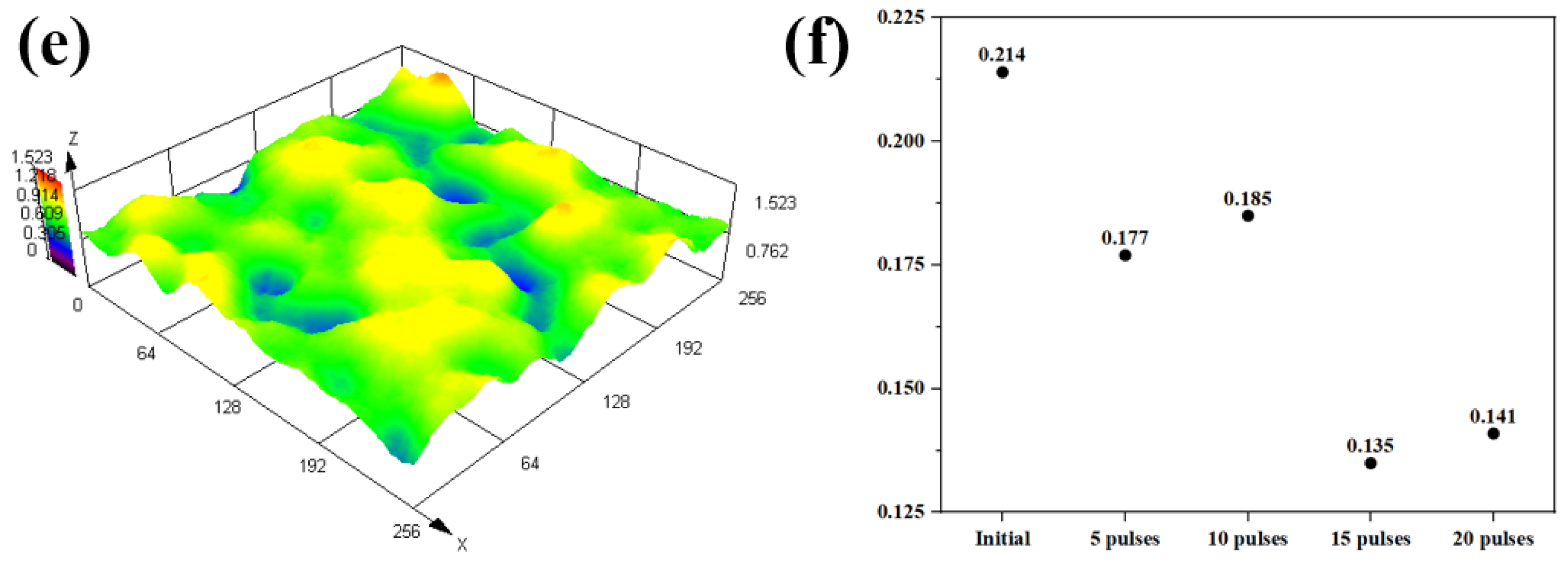 Coatings 14 00378 g005b