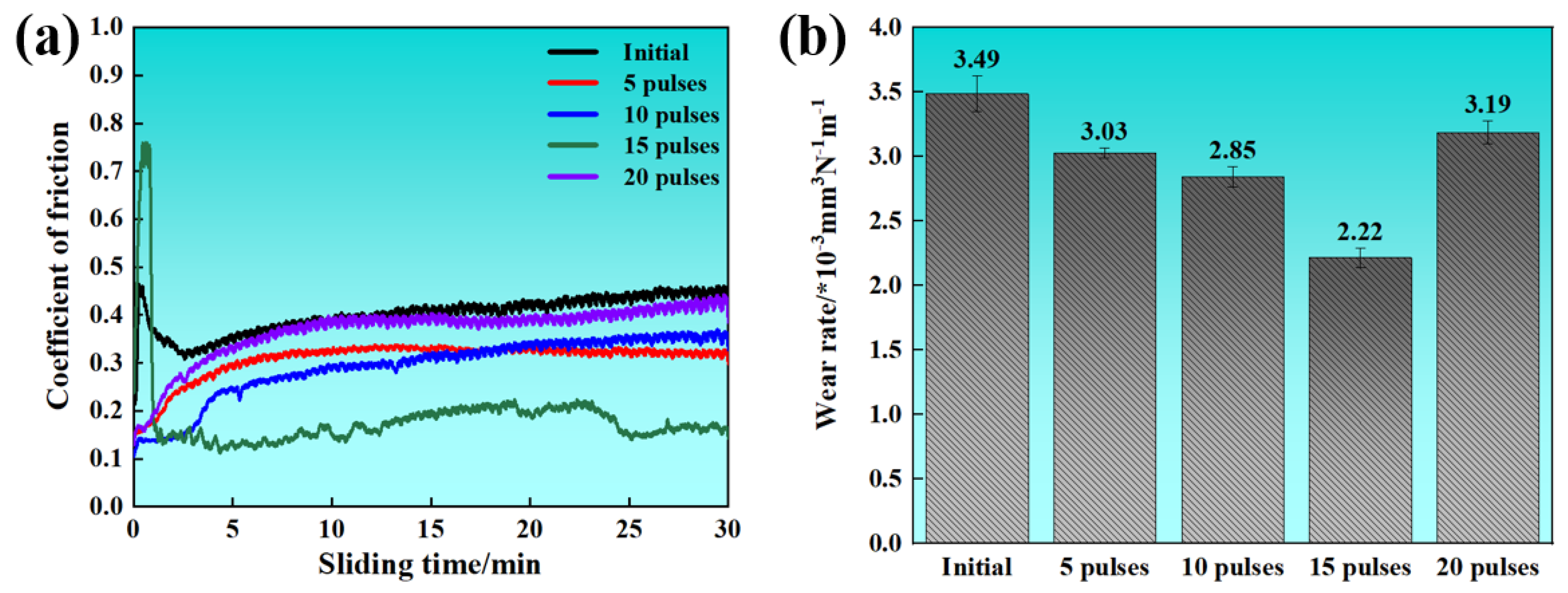 Coatings 14 00378 g008