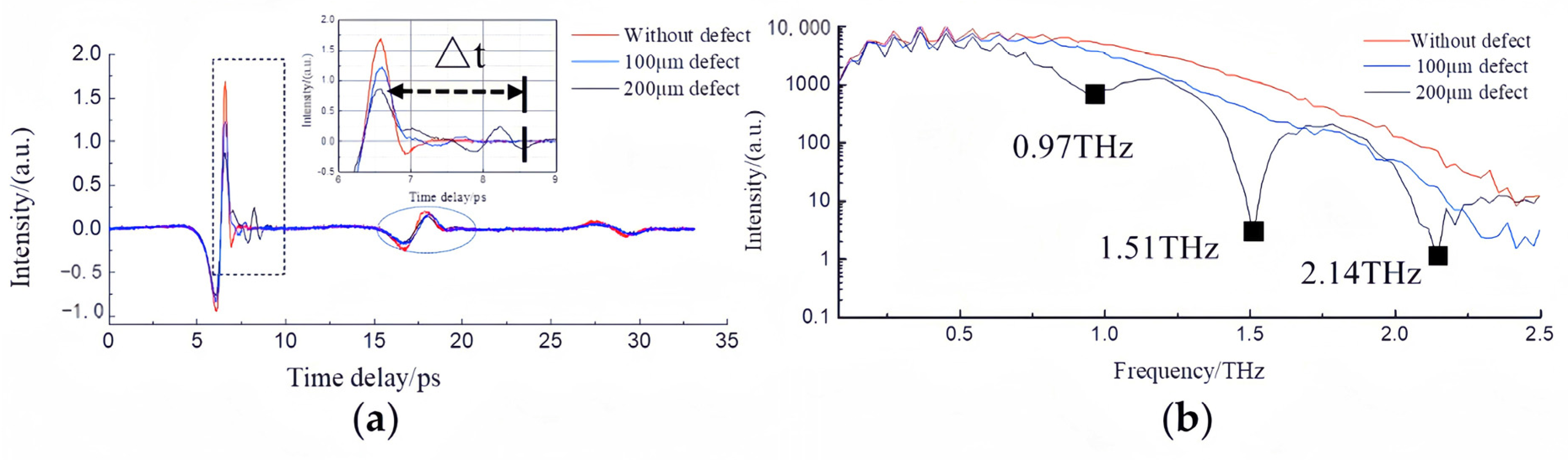 Coatings 14 00380 g011