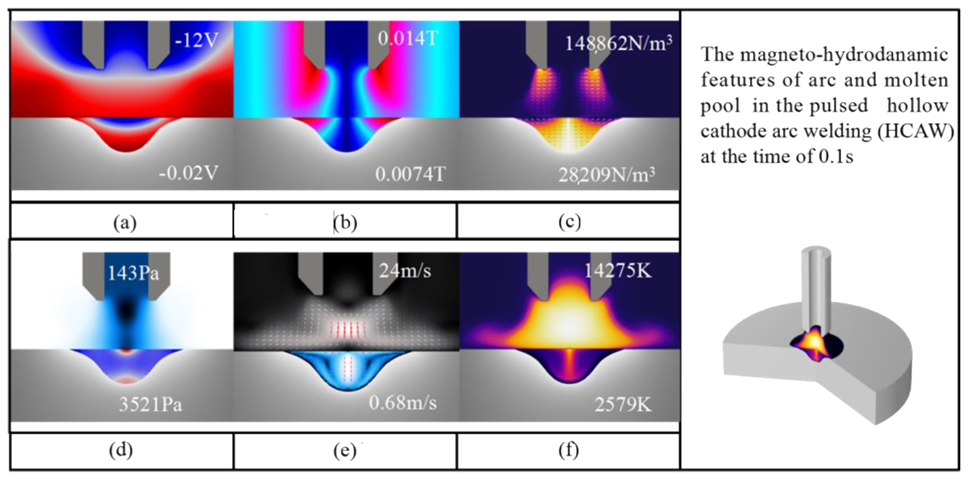 Coatings 14 00382 g003
