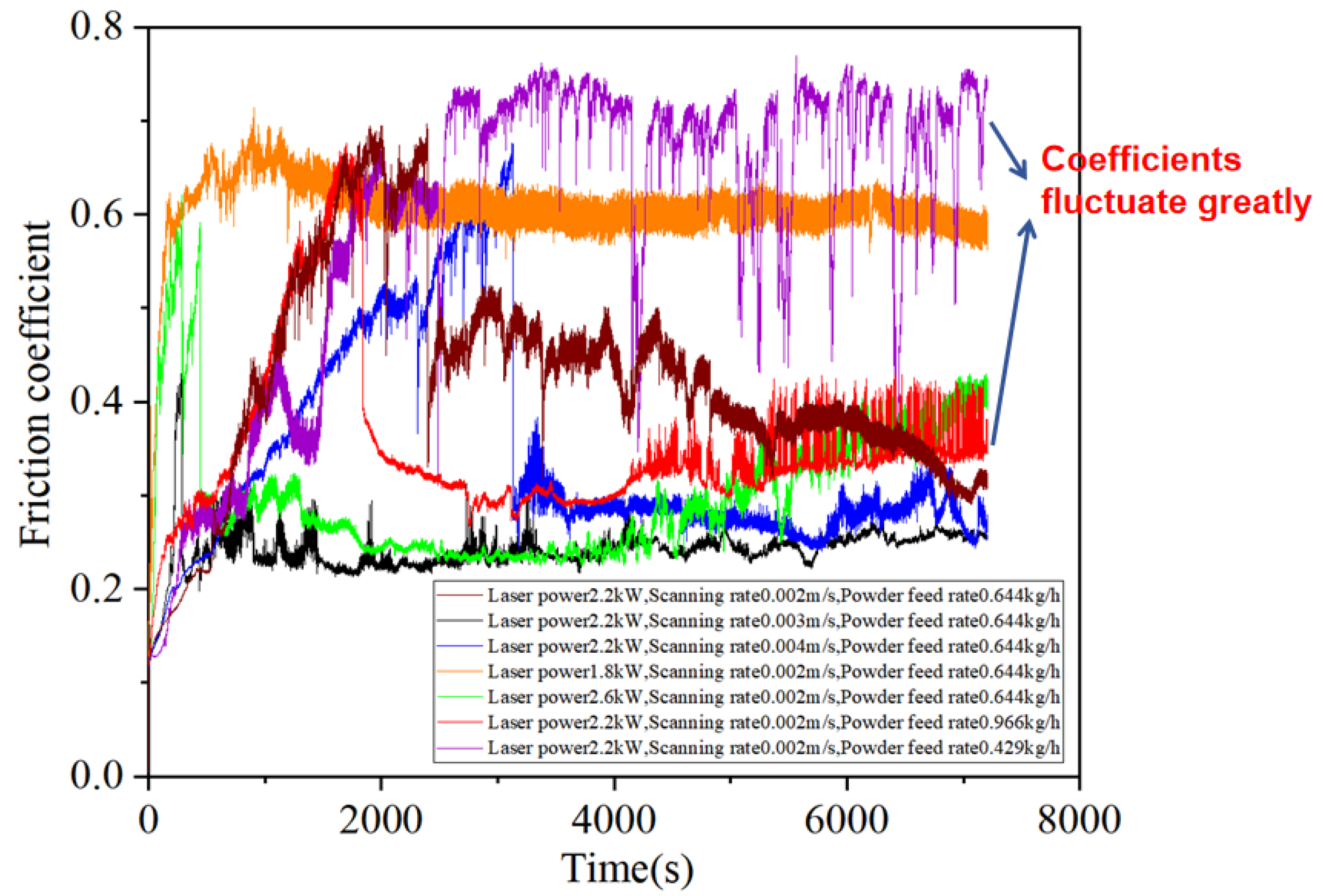 Coatings 14 00384 g004