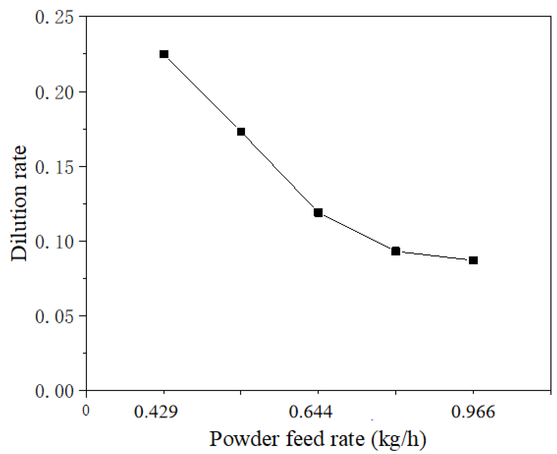 Coatings 14 00384 g007