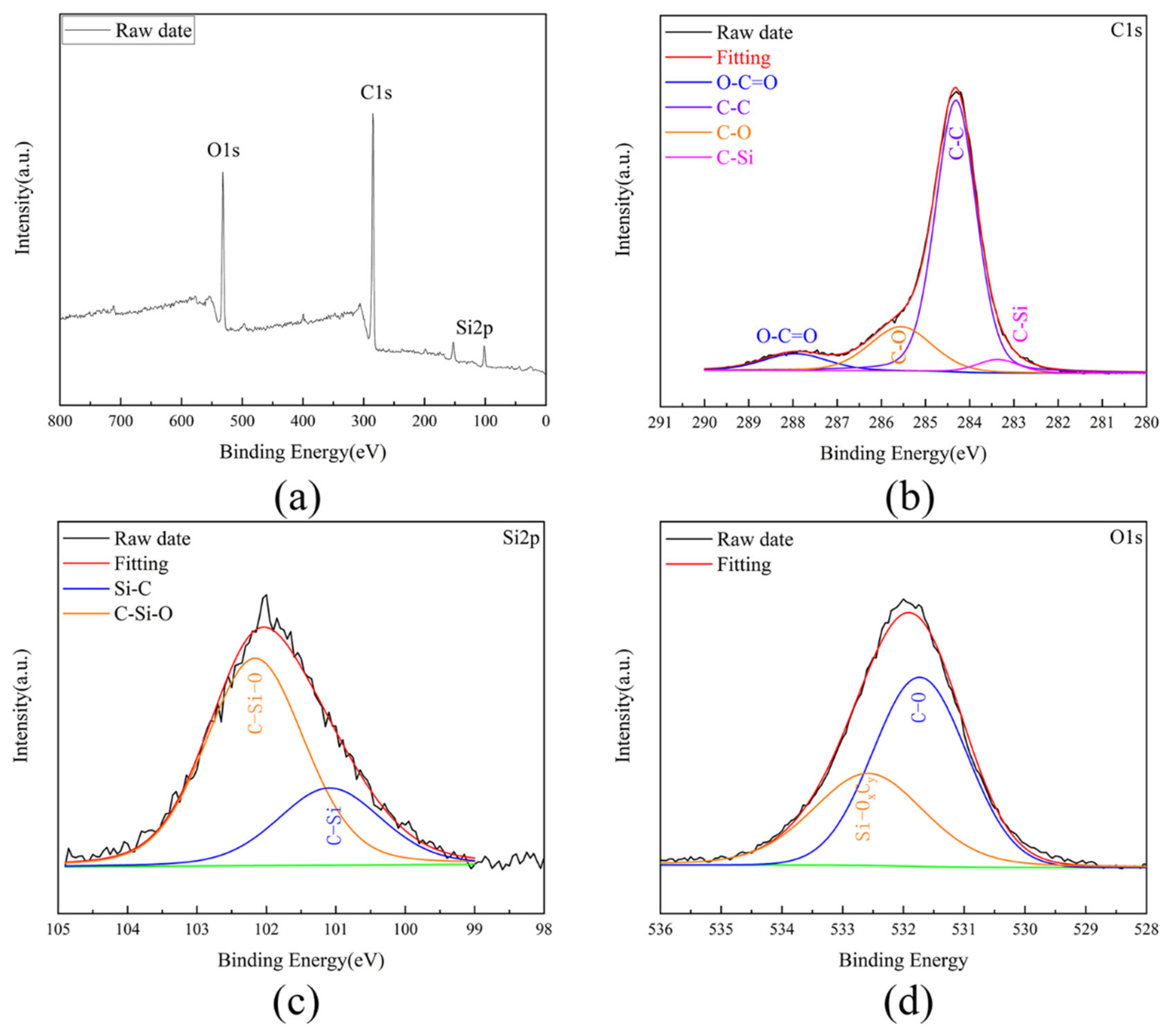 Coatings 14 00385 g005