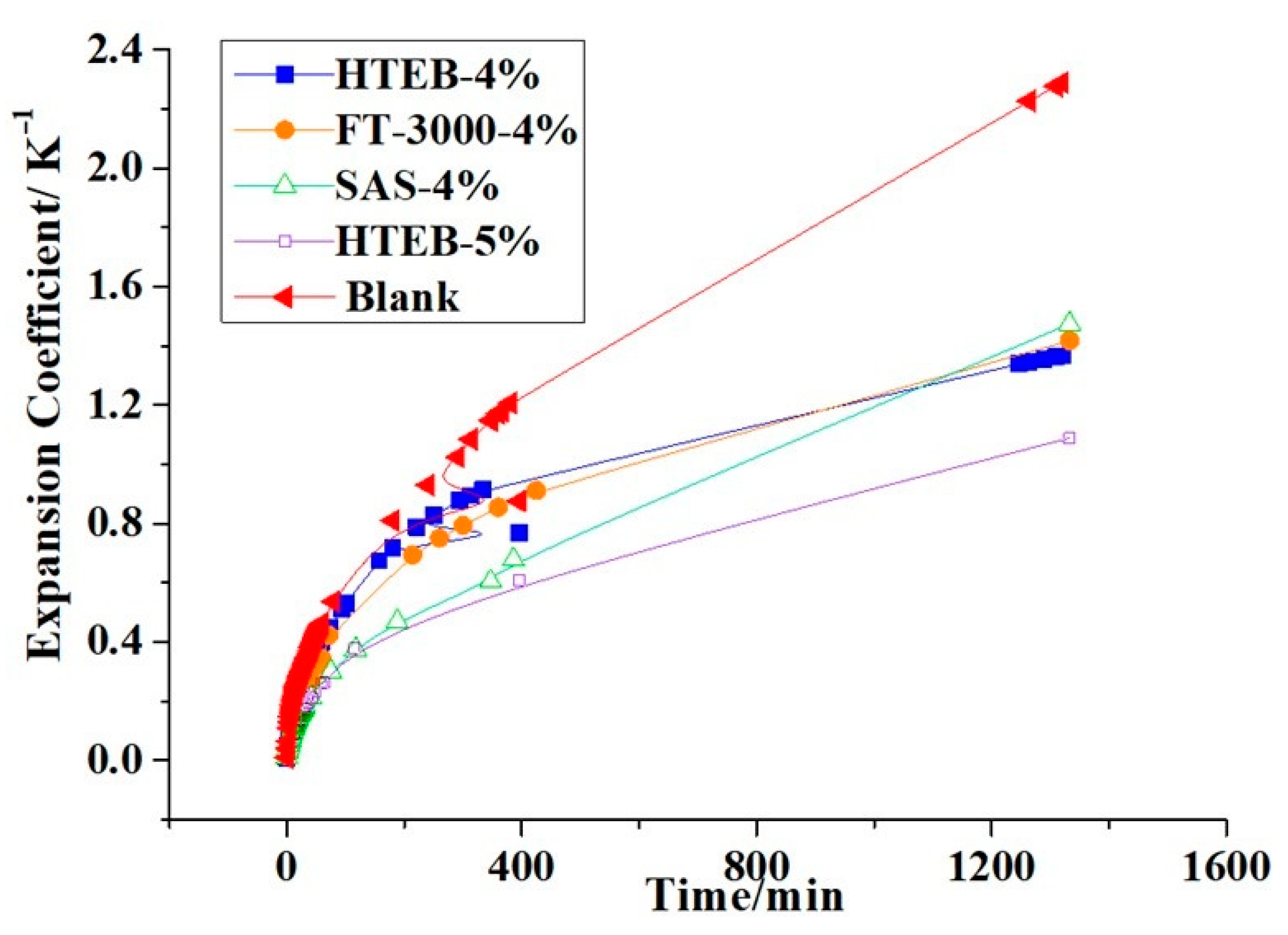 Coatings 14 00387 g006