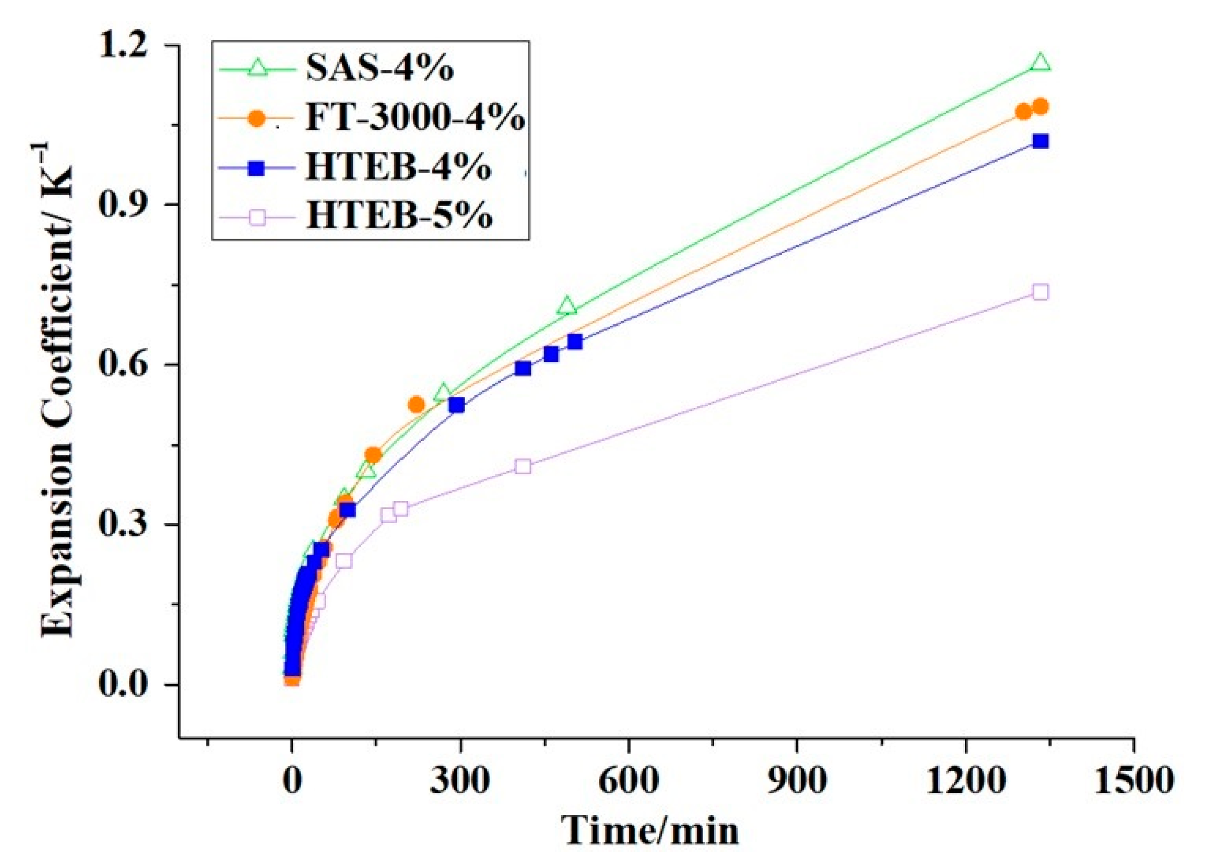 Coatings 14 00387 g007