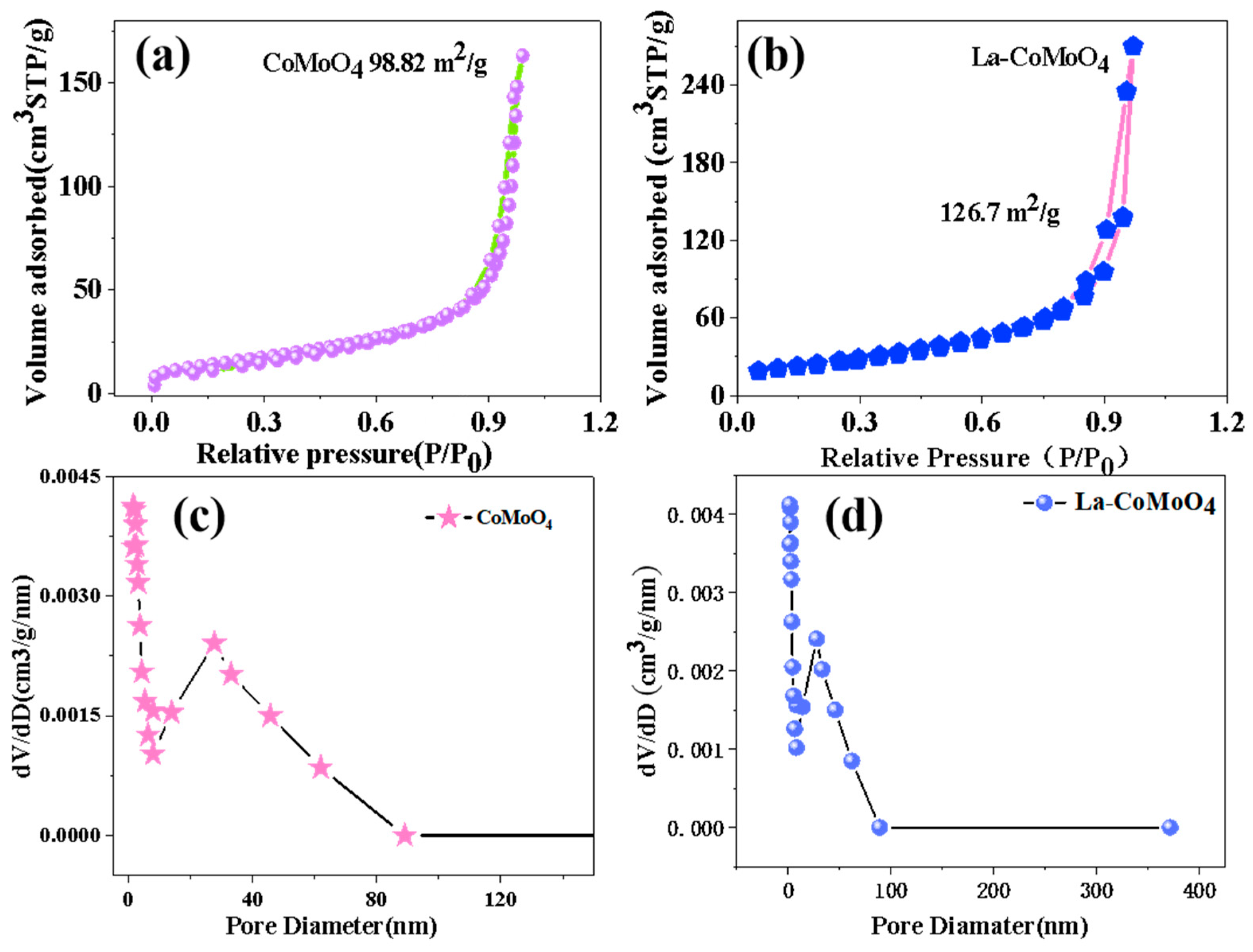 Coatings 14 00388 g005