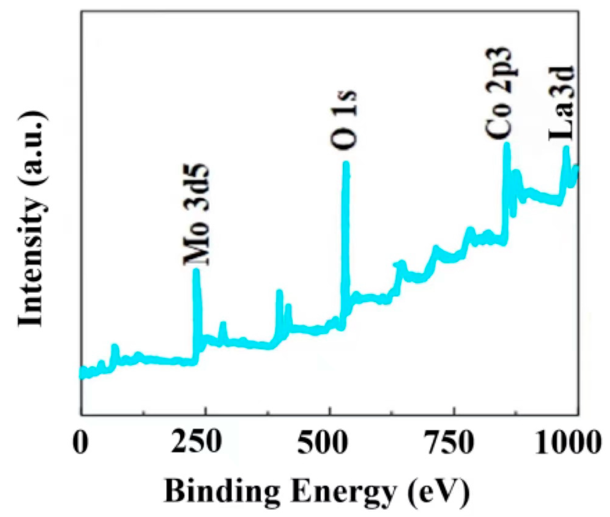 Coatings 14 00388 g006