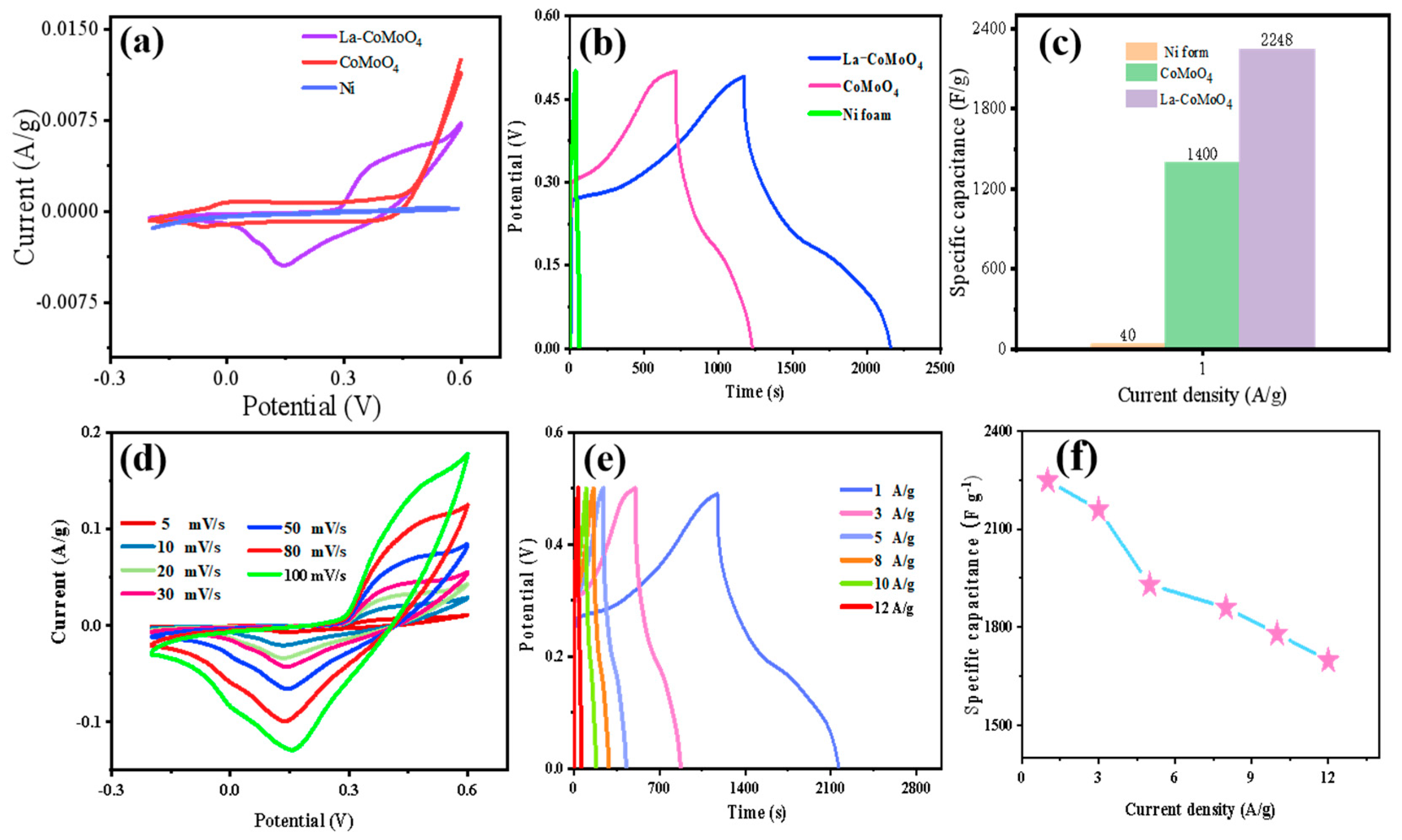 Coatings 14 00388 g007
