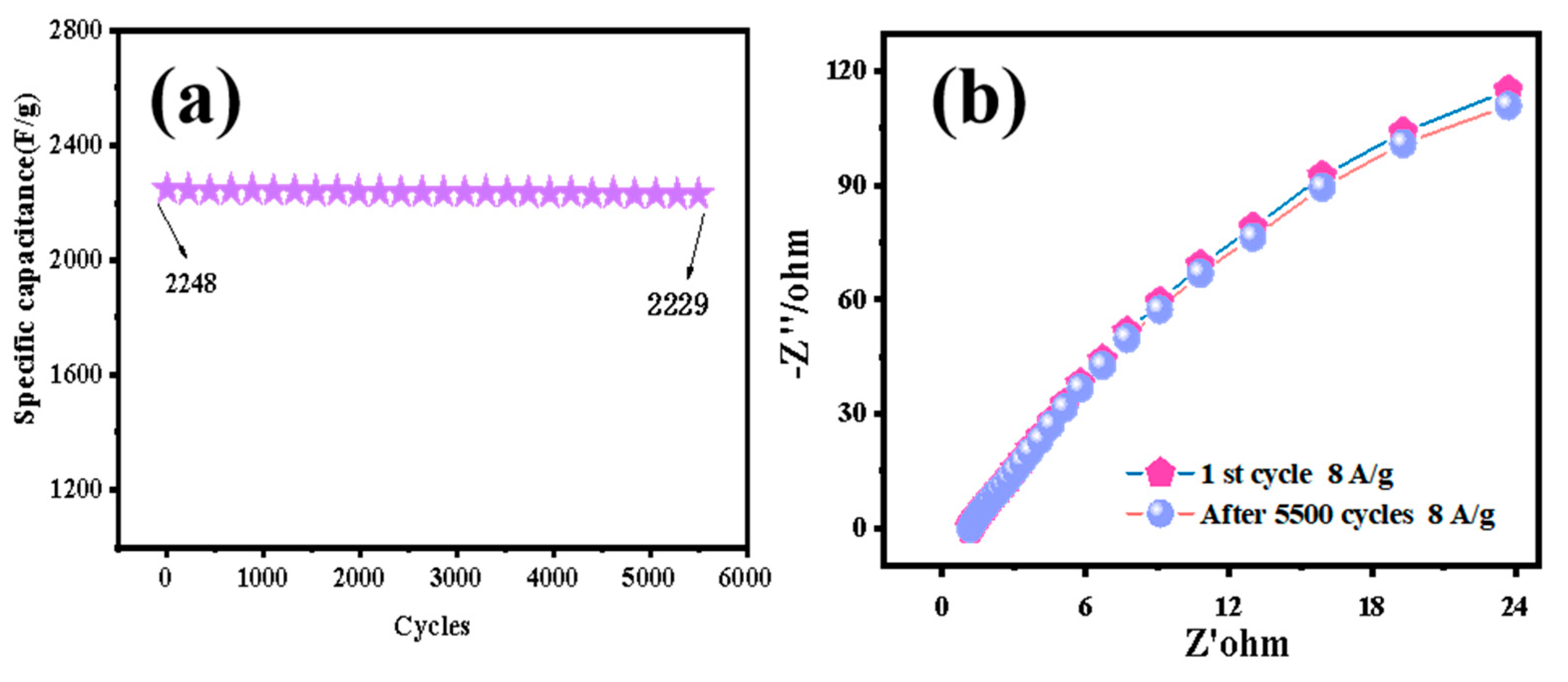 Coatings 14 00388 g008