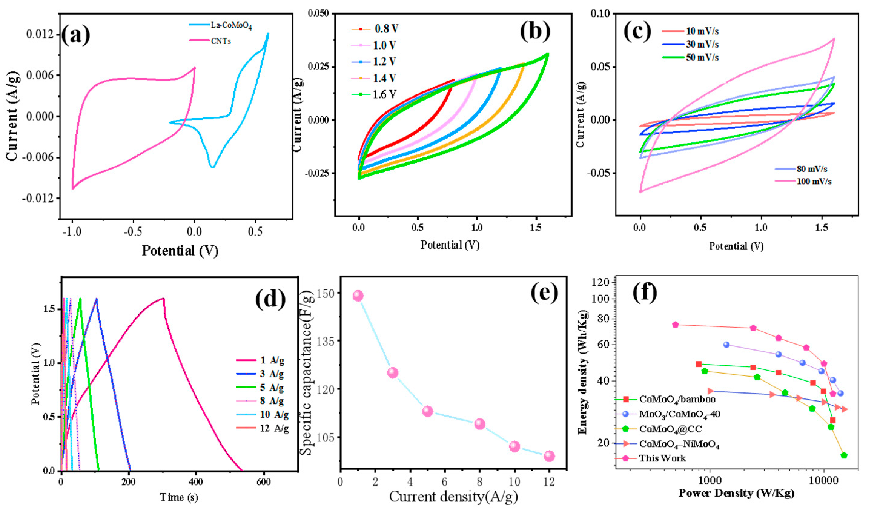 Coatings 14 00388 g010